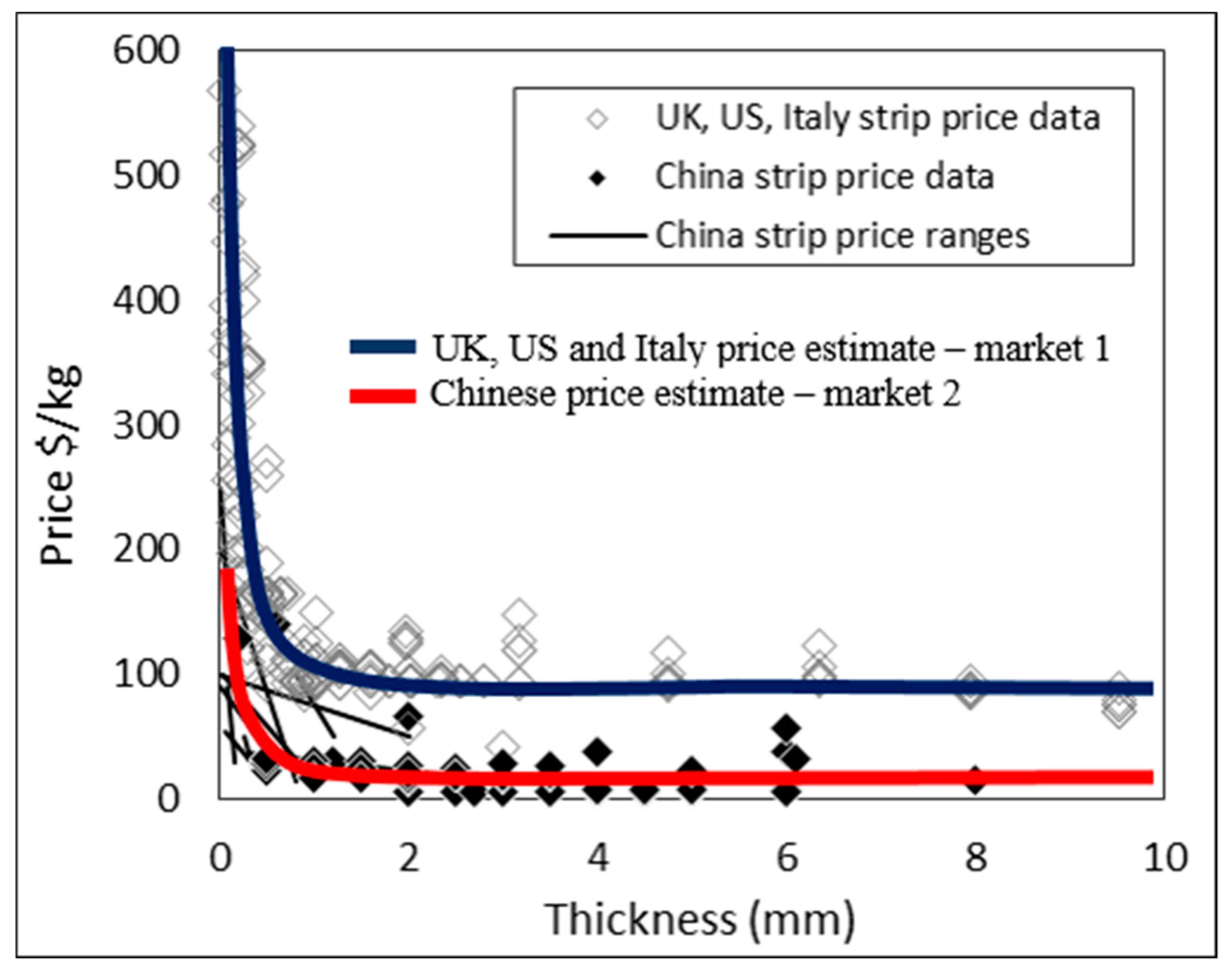 Materials 13 02124 g014