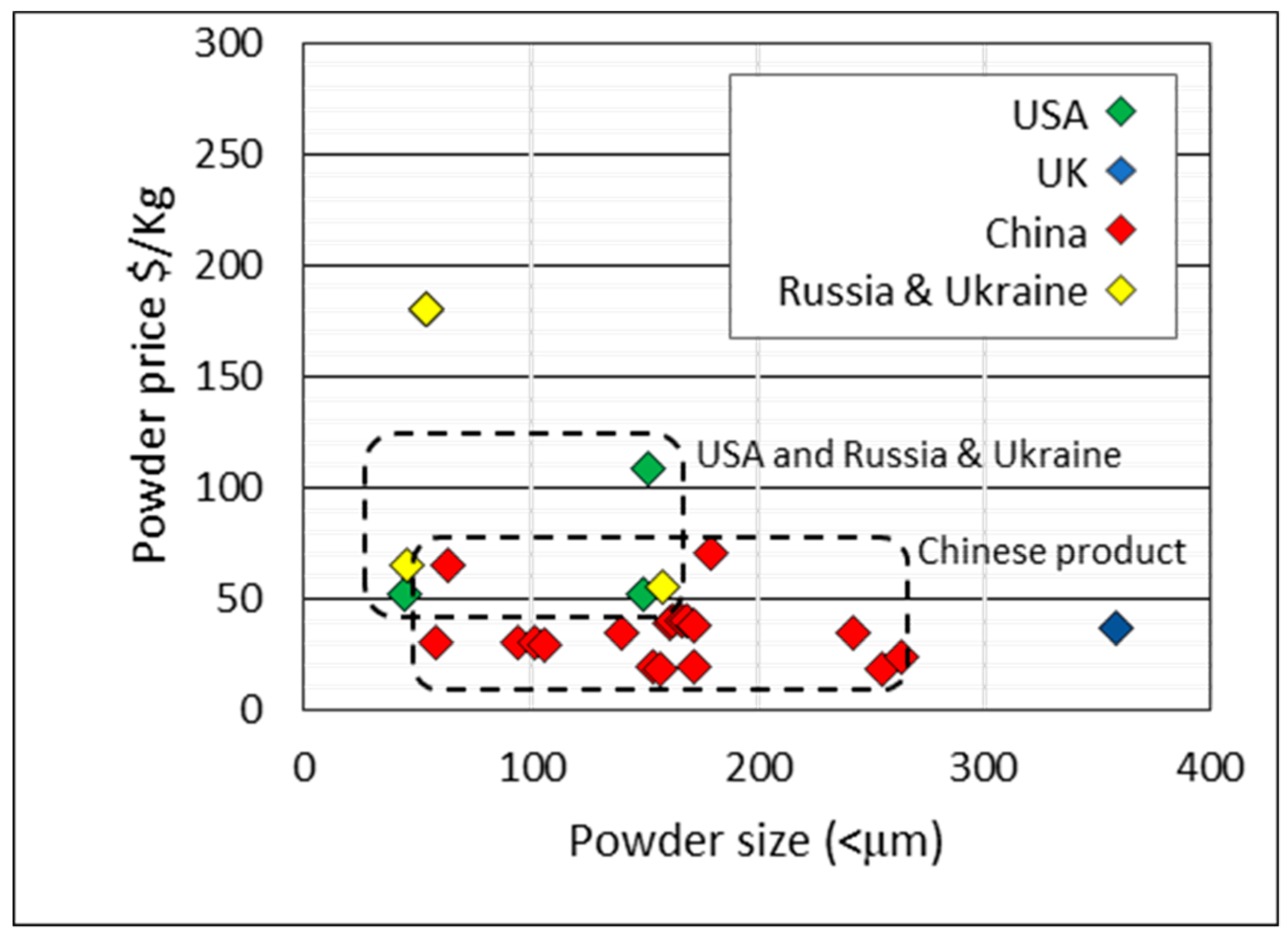 Materials 13 02124 g015
