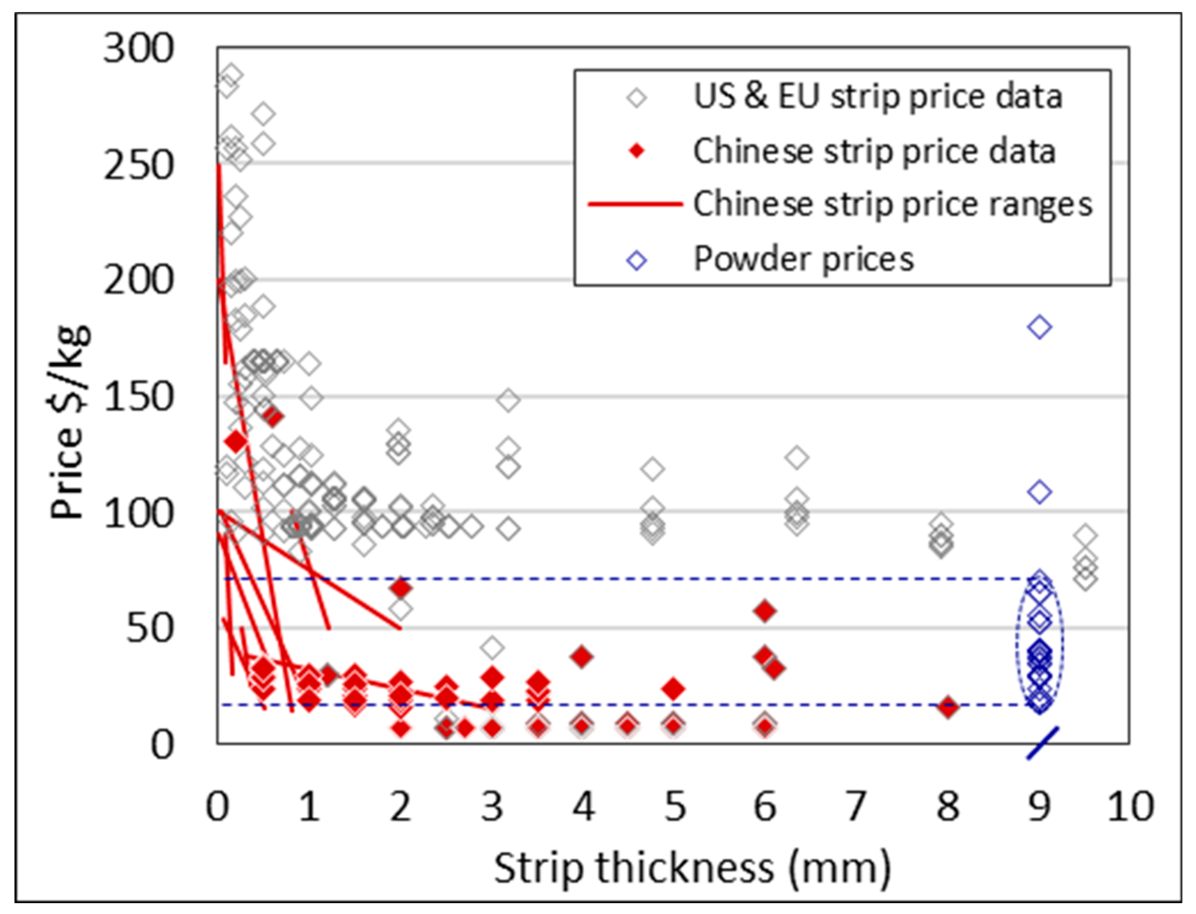 Materials 13 02124 g017
