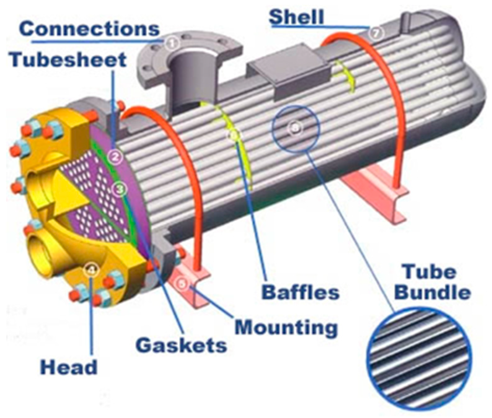 Steam for heat exchanger фото 65