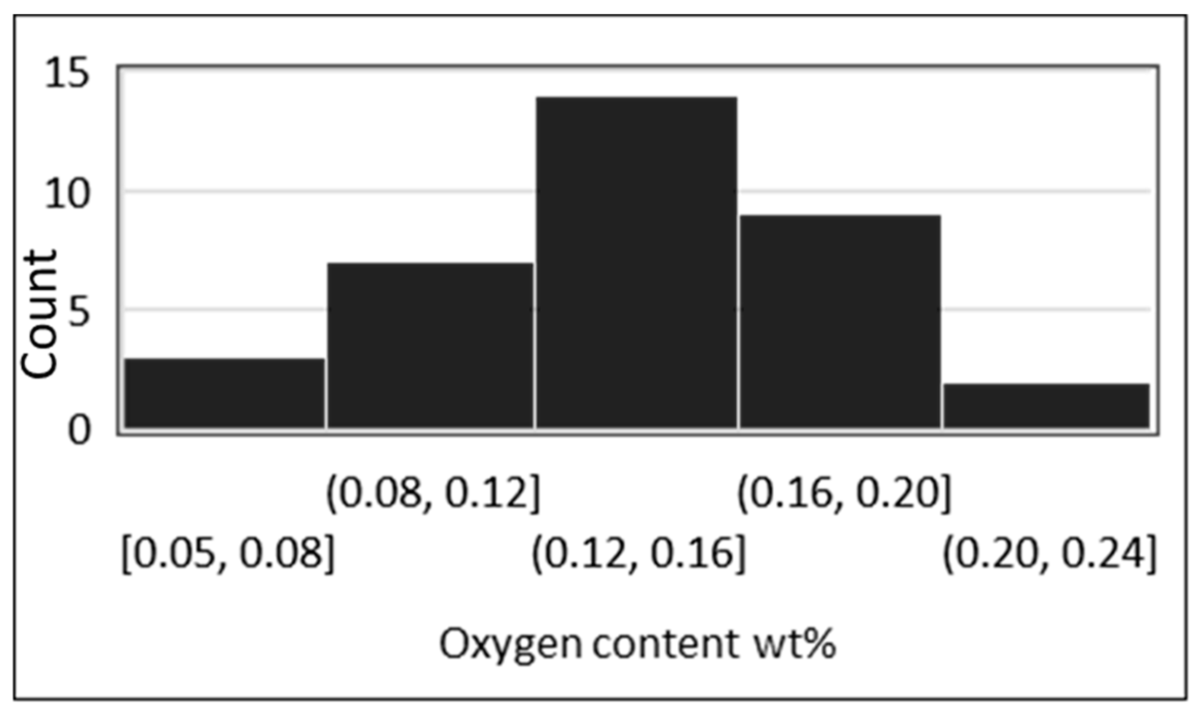 Materials 13 02124 g021