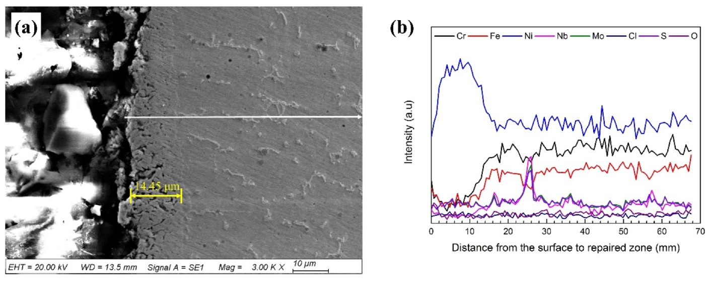Materials 13 02128 g007a
