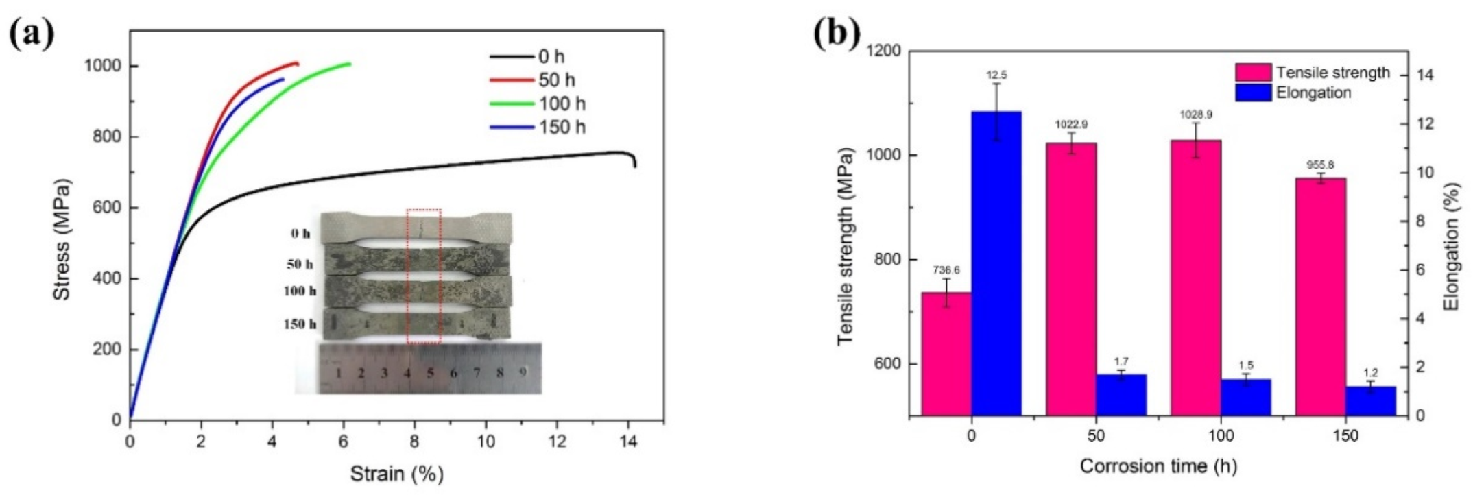Materials 13 02128 g011