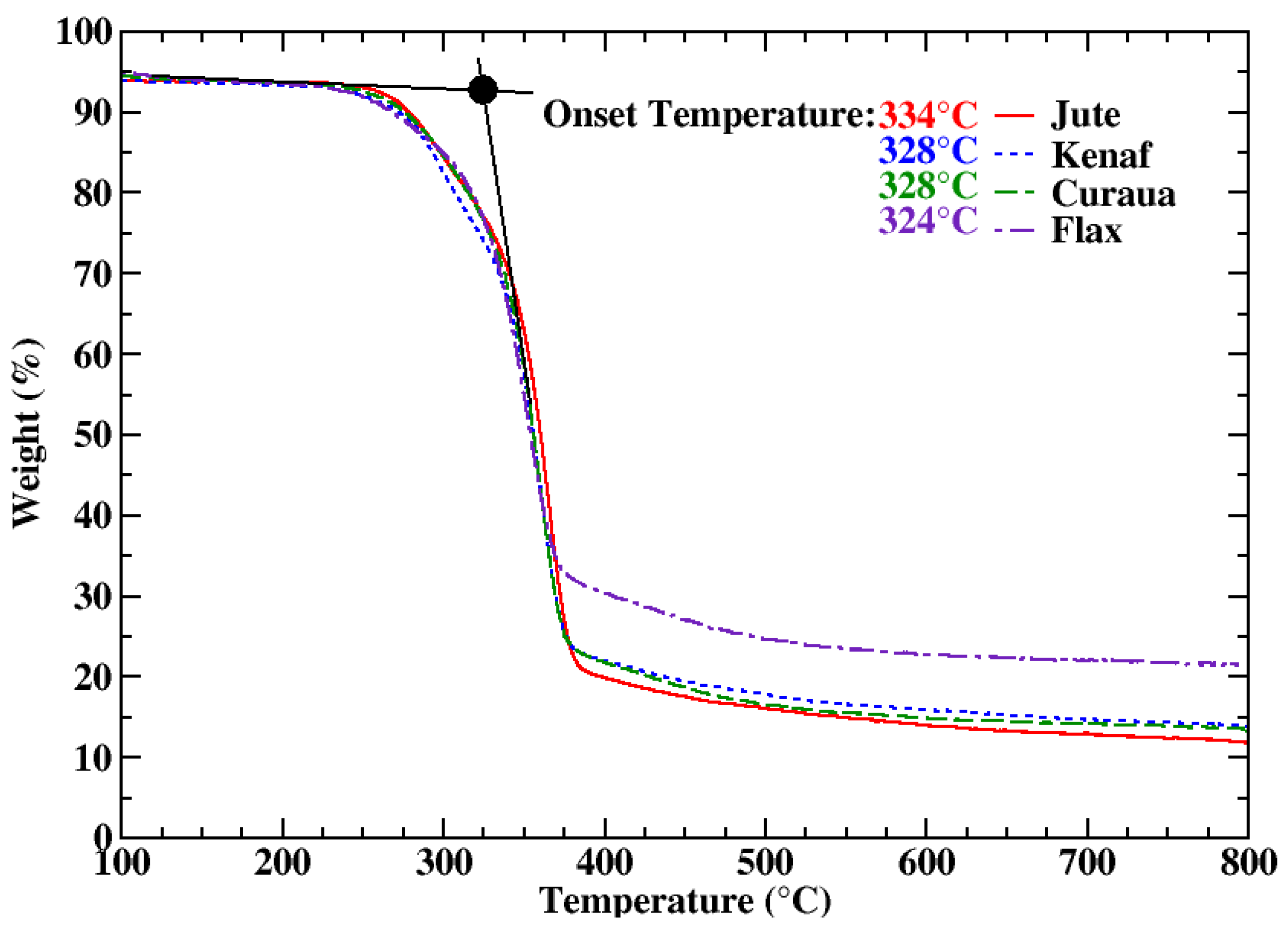 Materials 13 02129 g002