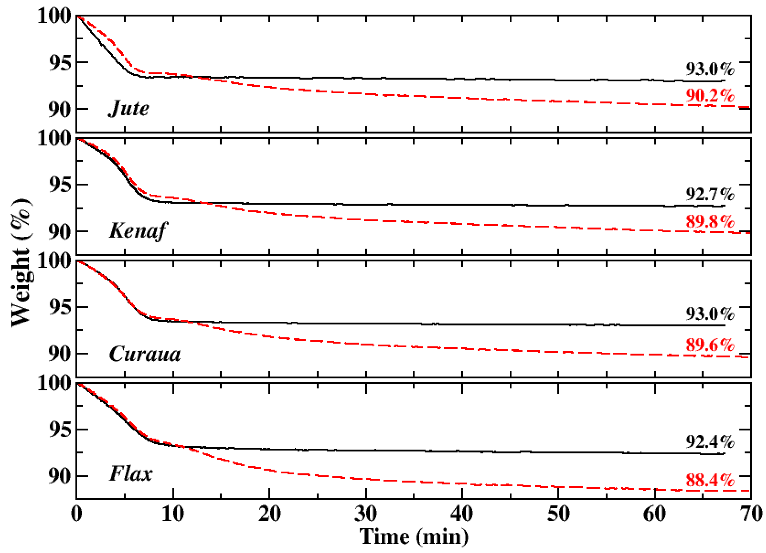 Materials 13 02129 g003