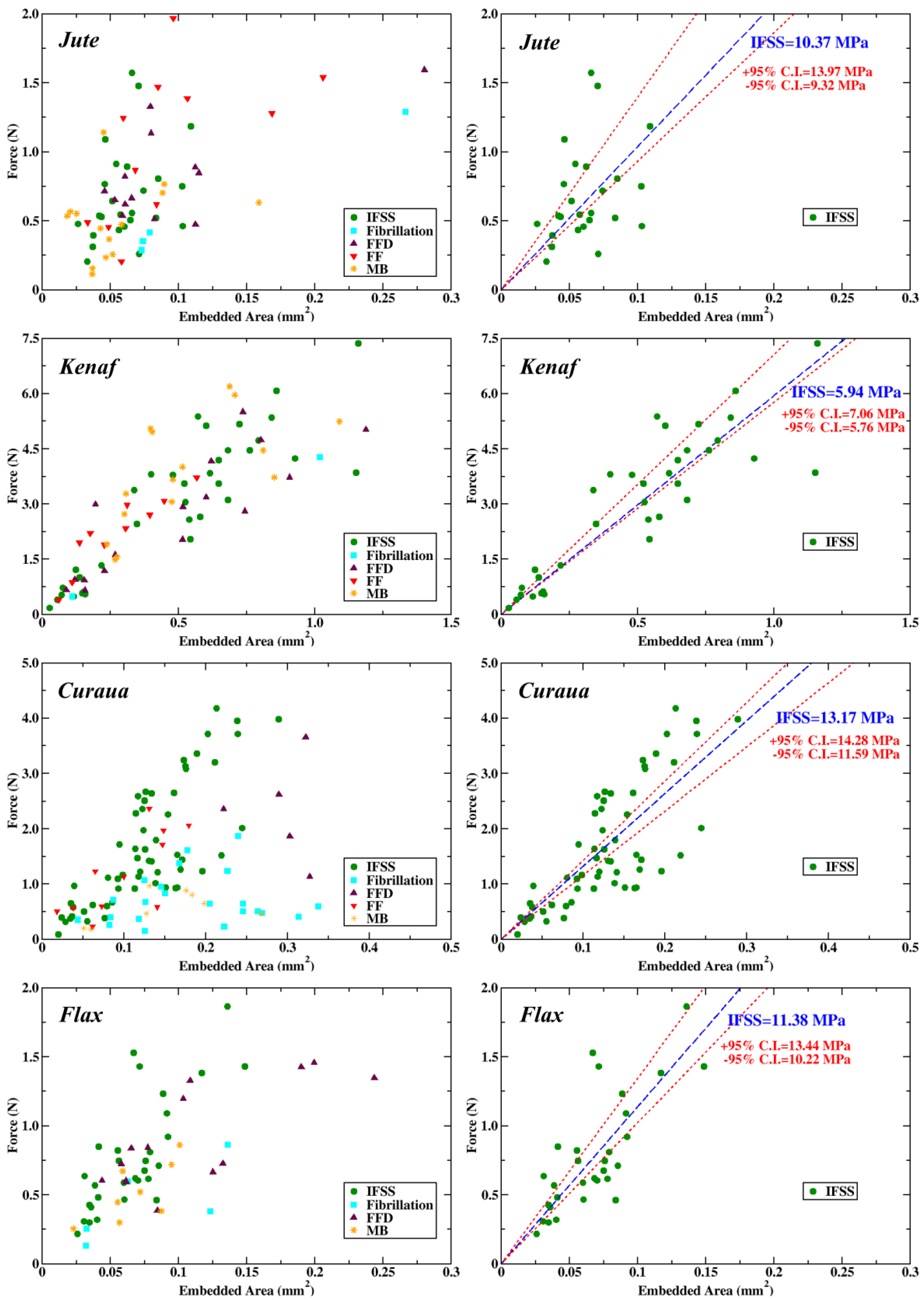 Materials 13 02129 g006