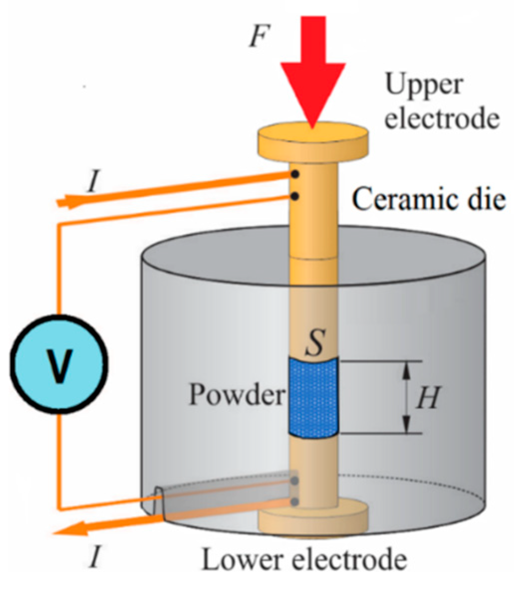 Materials 13 02131 g002