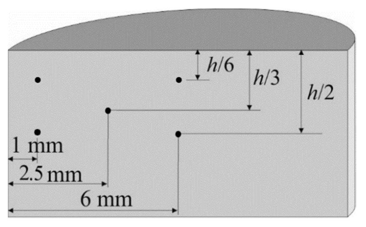Materials 13 02131 g003