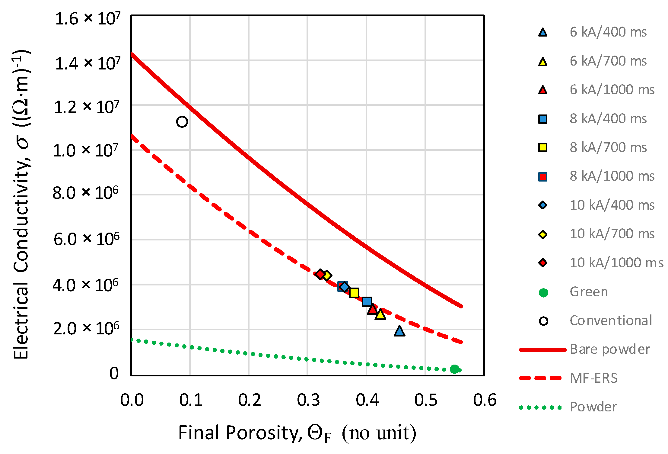 Materials 13 02131 g013