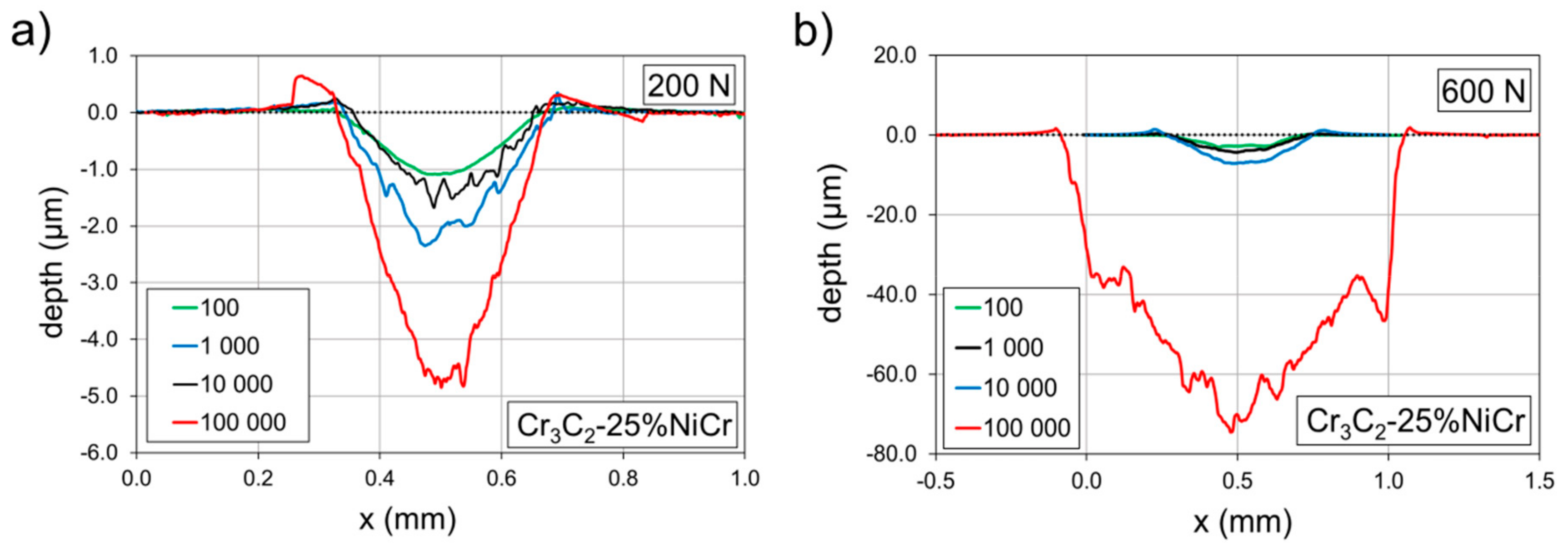 Materials 13 02132 g007