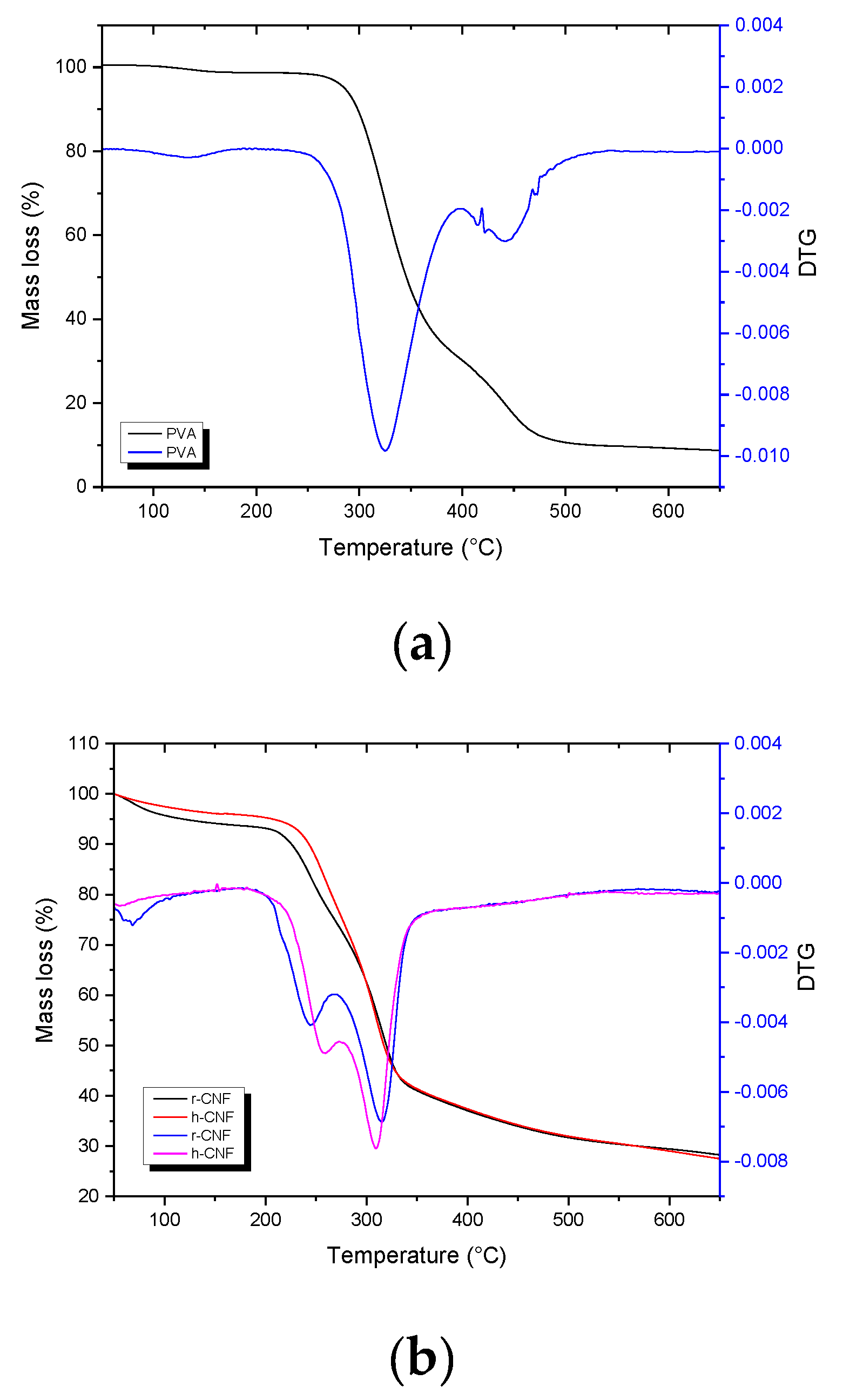 Materials 13 02138 g006a Materials 13 02138 g006a