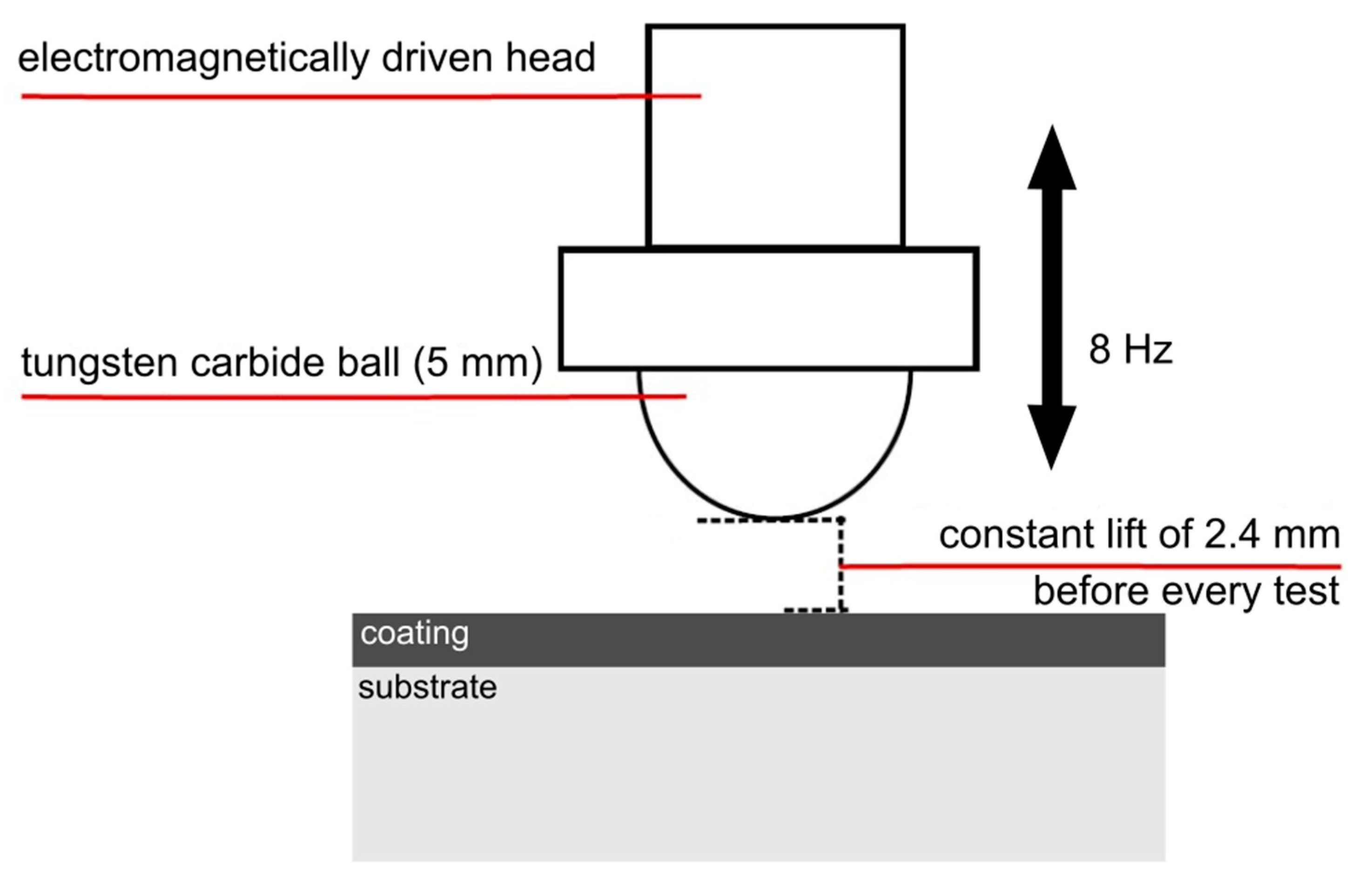 Materials 13 02154 g002 Materials 13 02154 g002