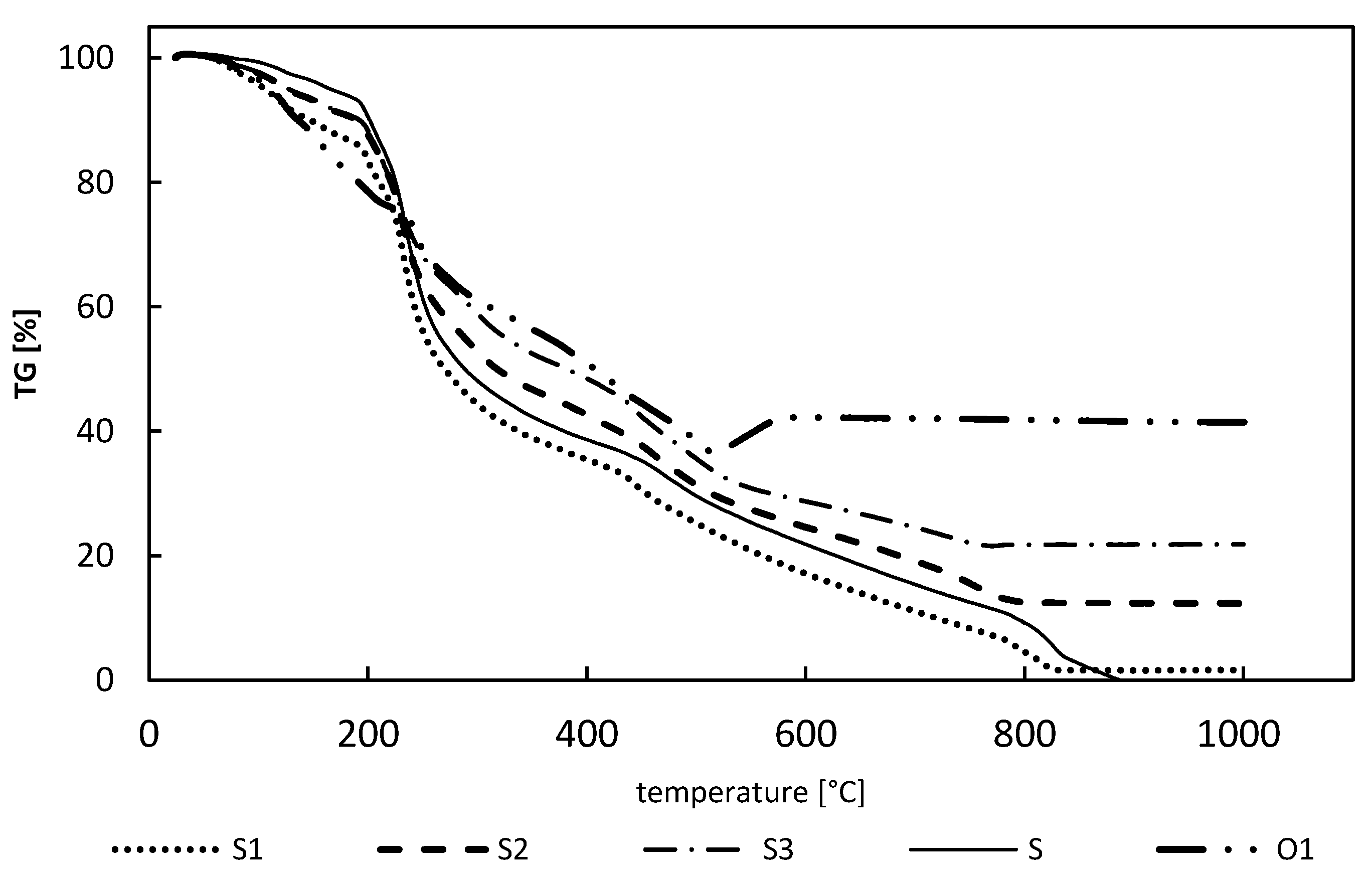 Materials 13 02160 g002