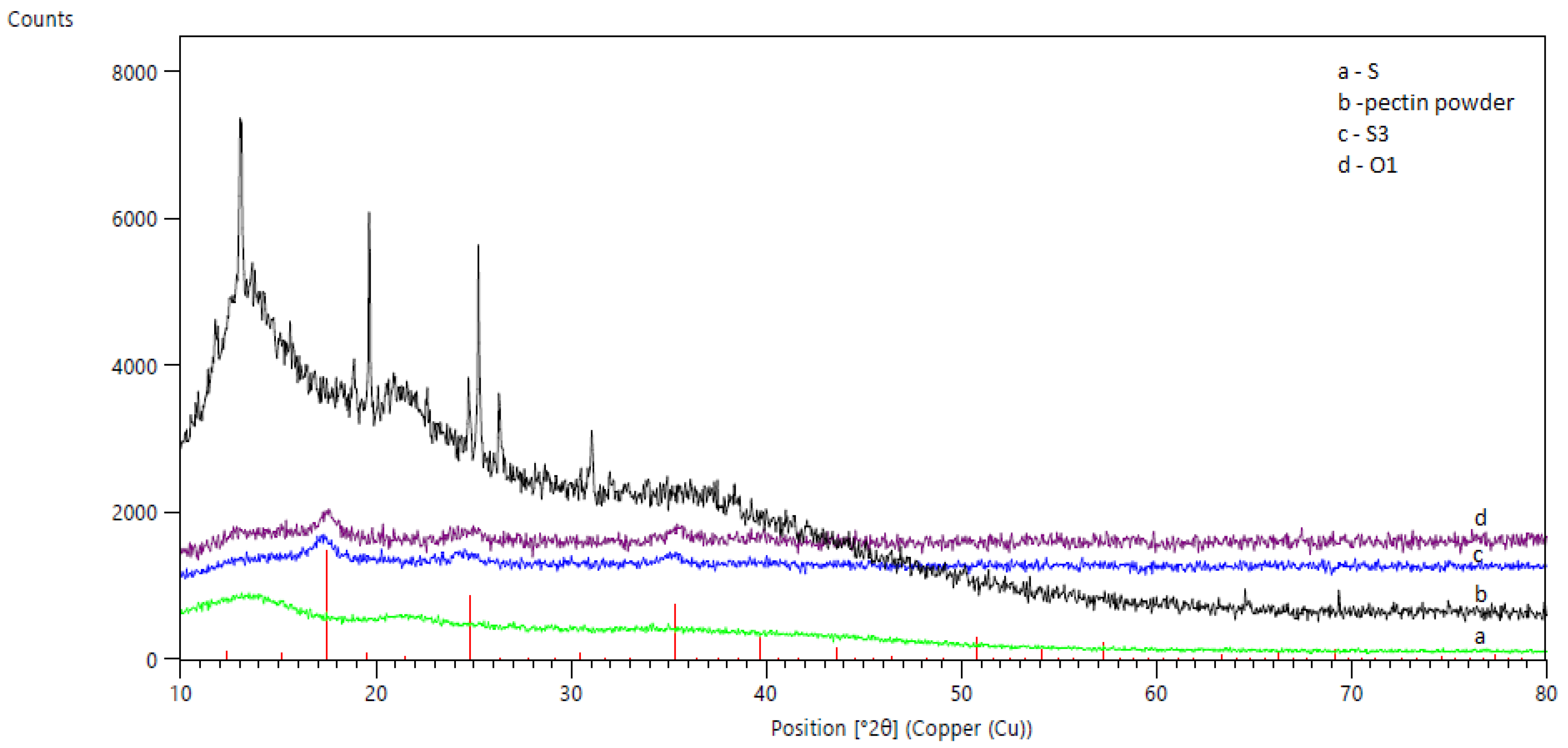 Materials 13 02160 g003