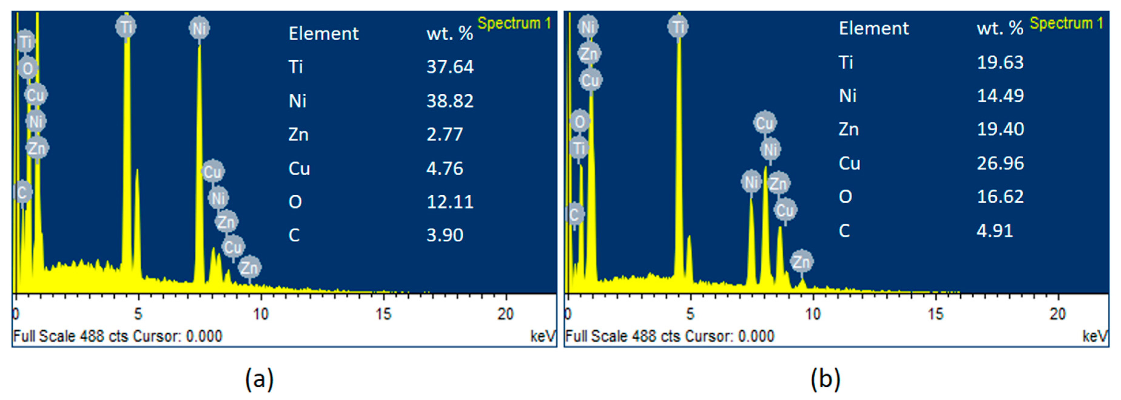 Materials 13 02184 g007