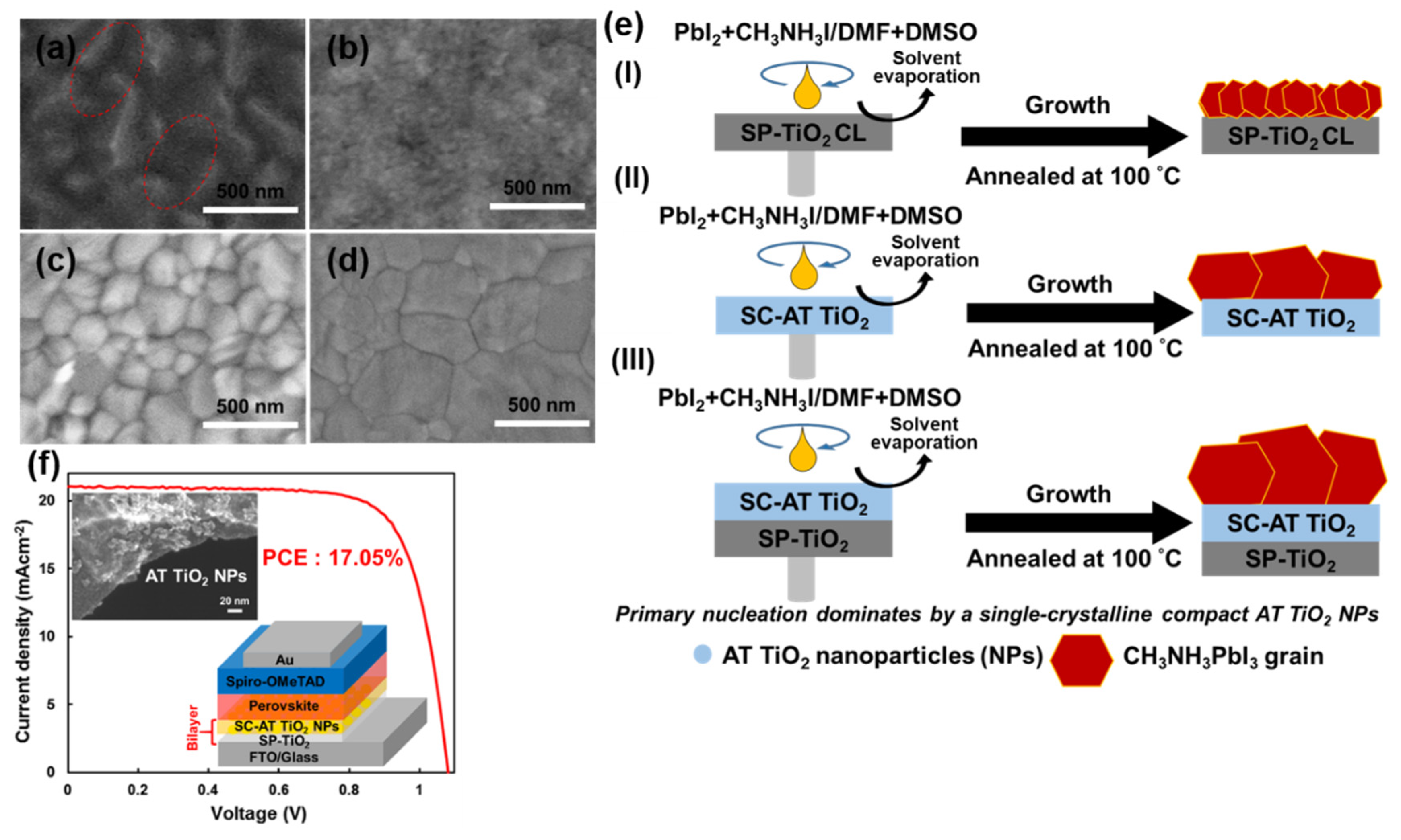 Materials 13 02207 g004