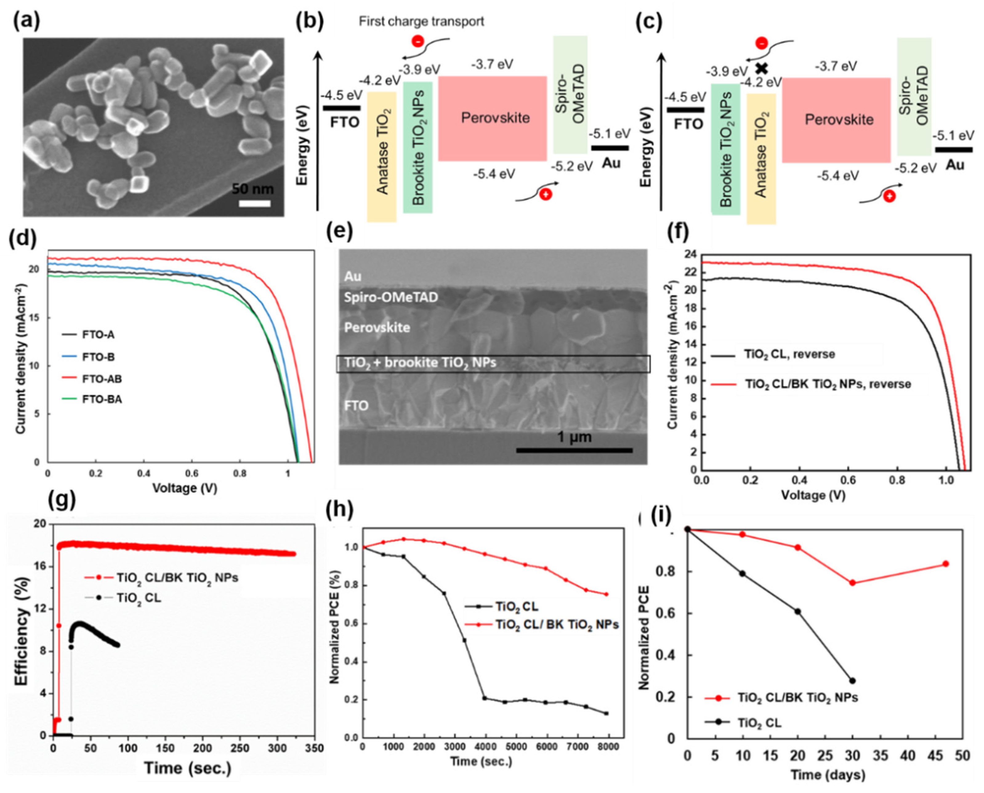 Materials 13 02207 g005