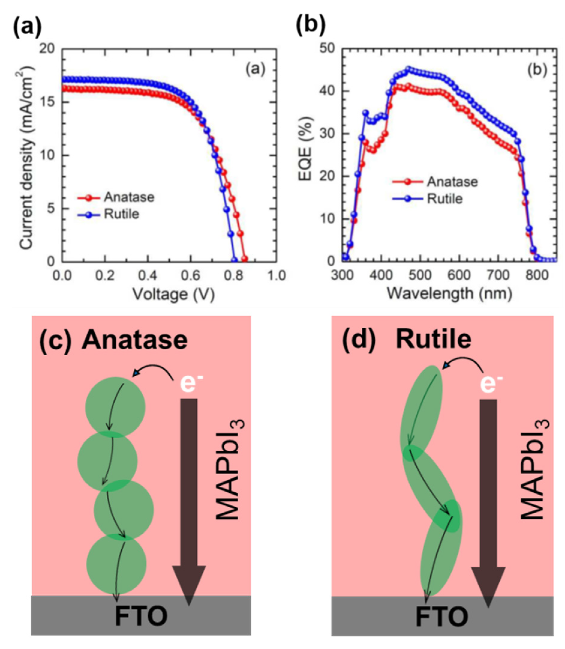 Materials 13 02207 g006
