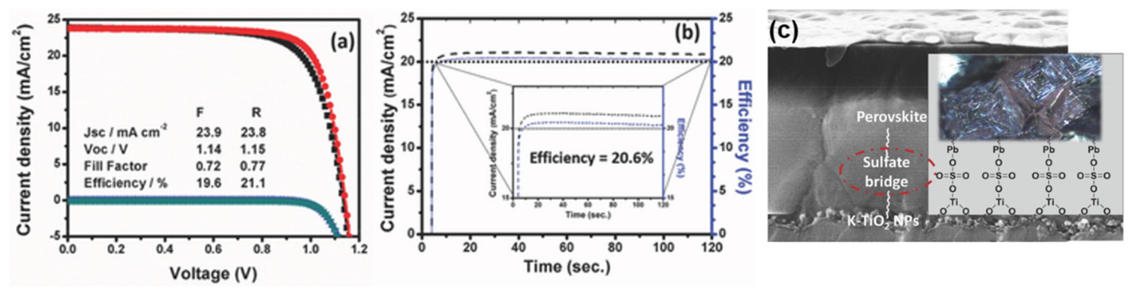 Materials 13 02207 g007
