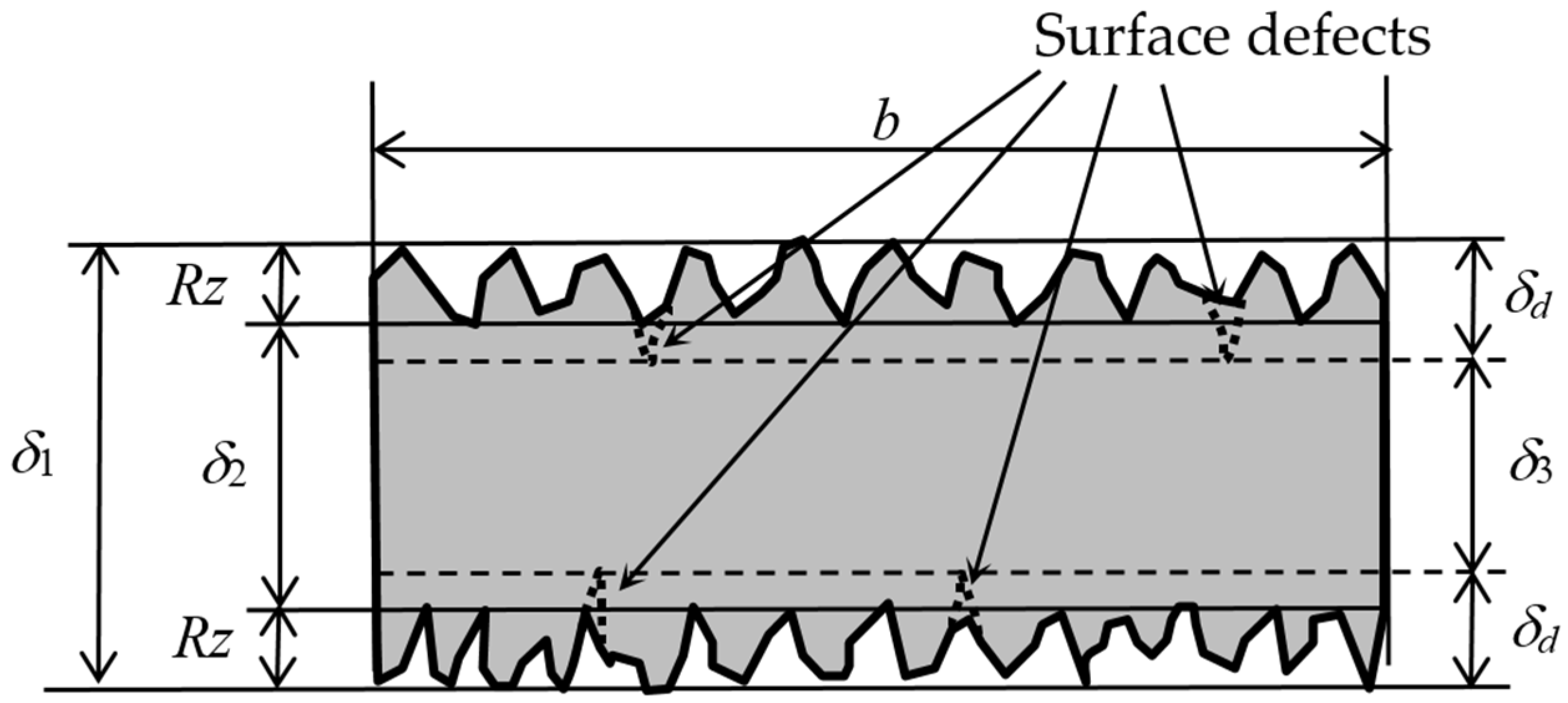 Materials 13 02216 g015 Materials 13 02216 g015