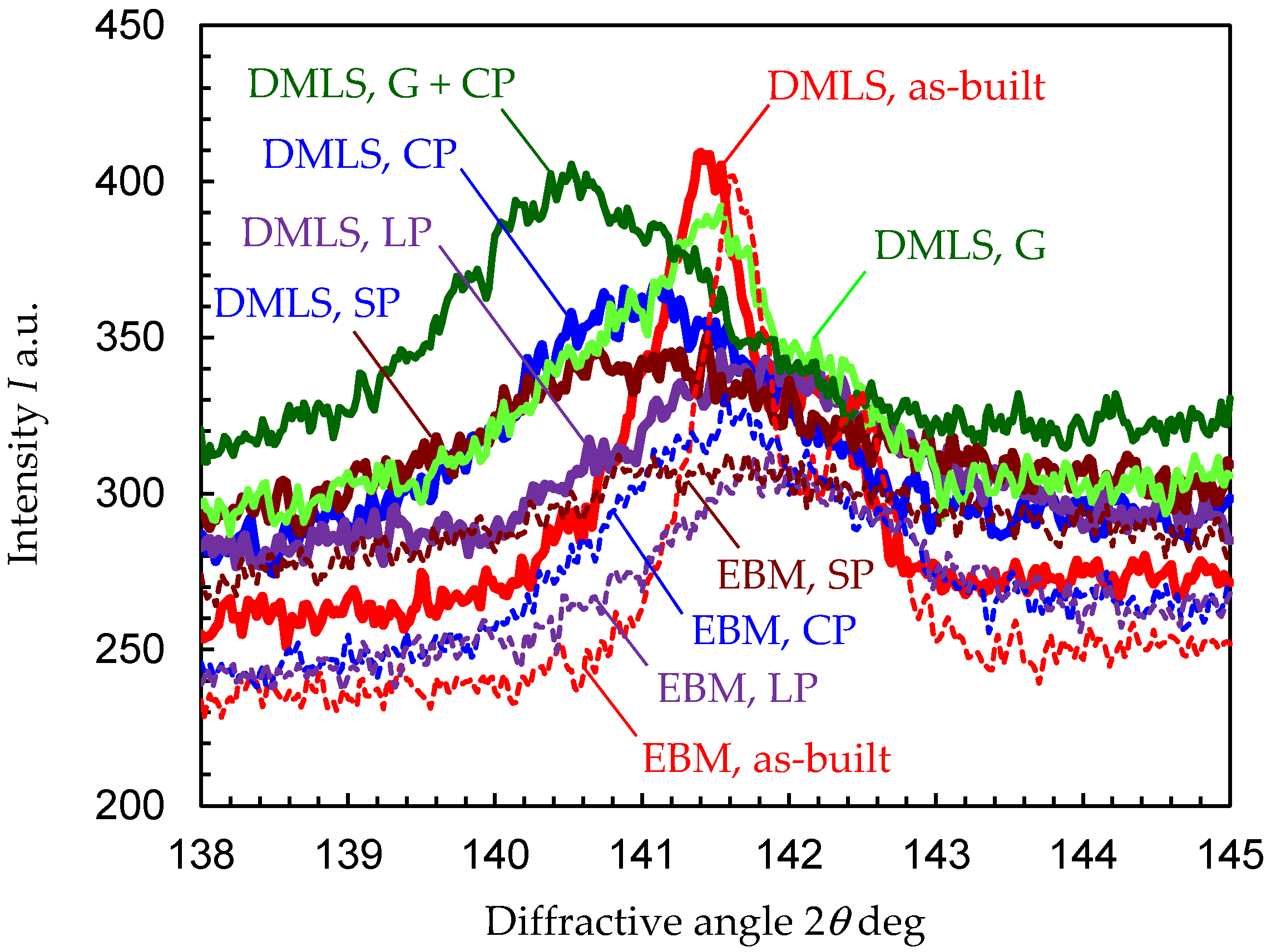 Materials 13 02216 g0a1 Materials 13 02216 g0a1