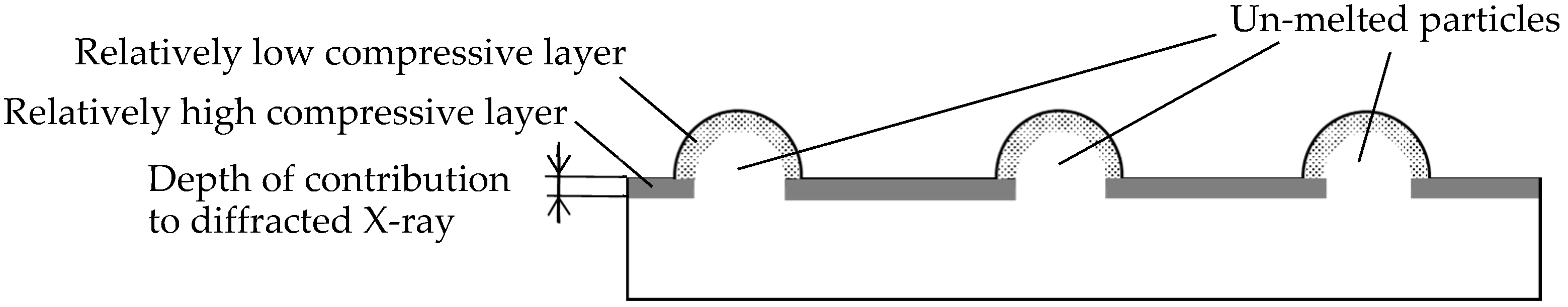 Materials 13 02216 g0a2 Materials 13 02216 g0a2