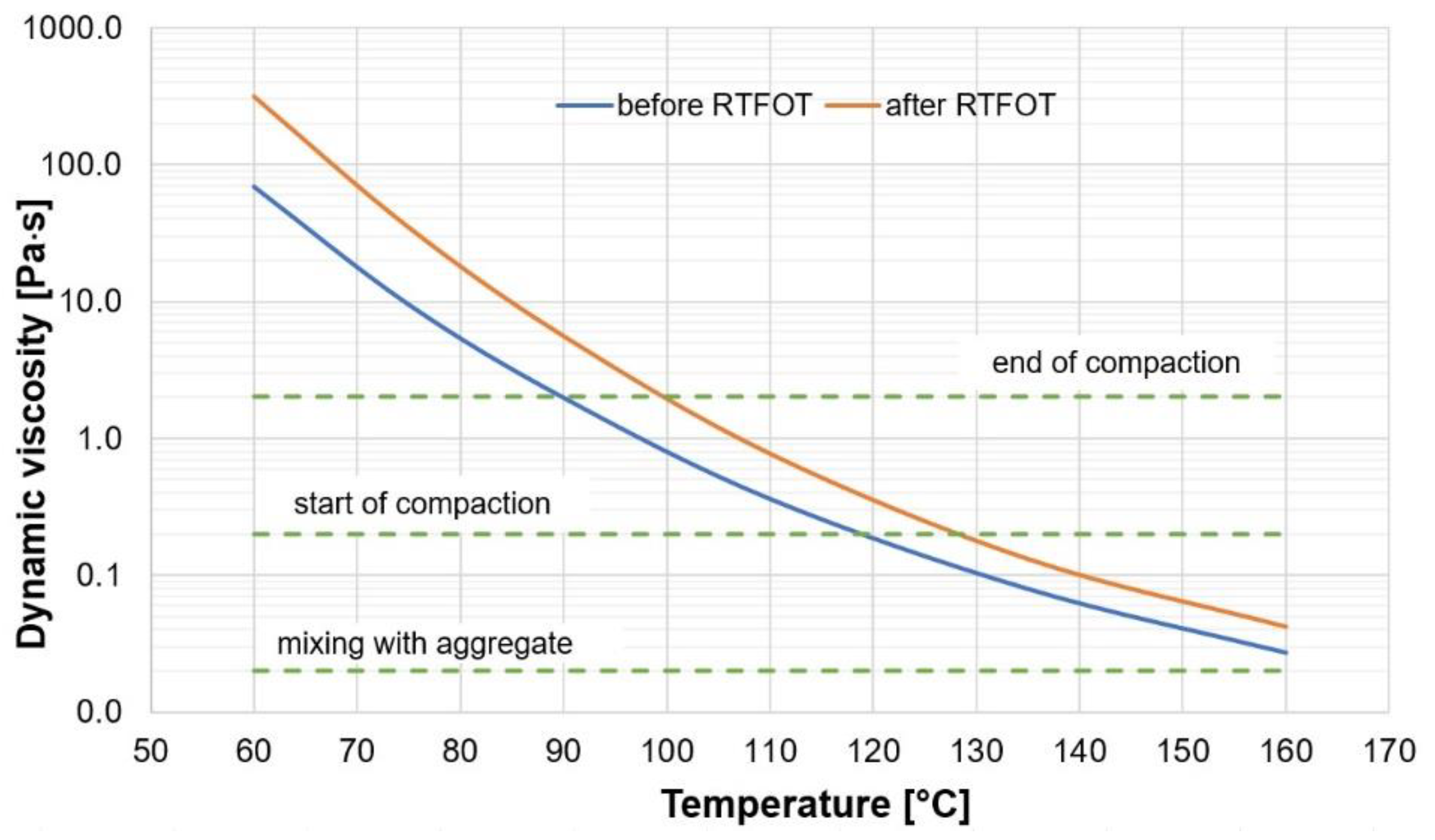 materials-free-full-text-micro-structure-of-hot-mix-asphalt