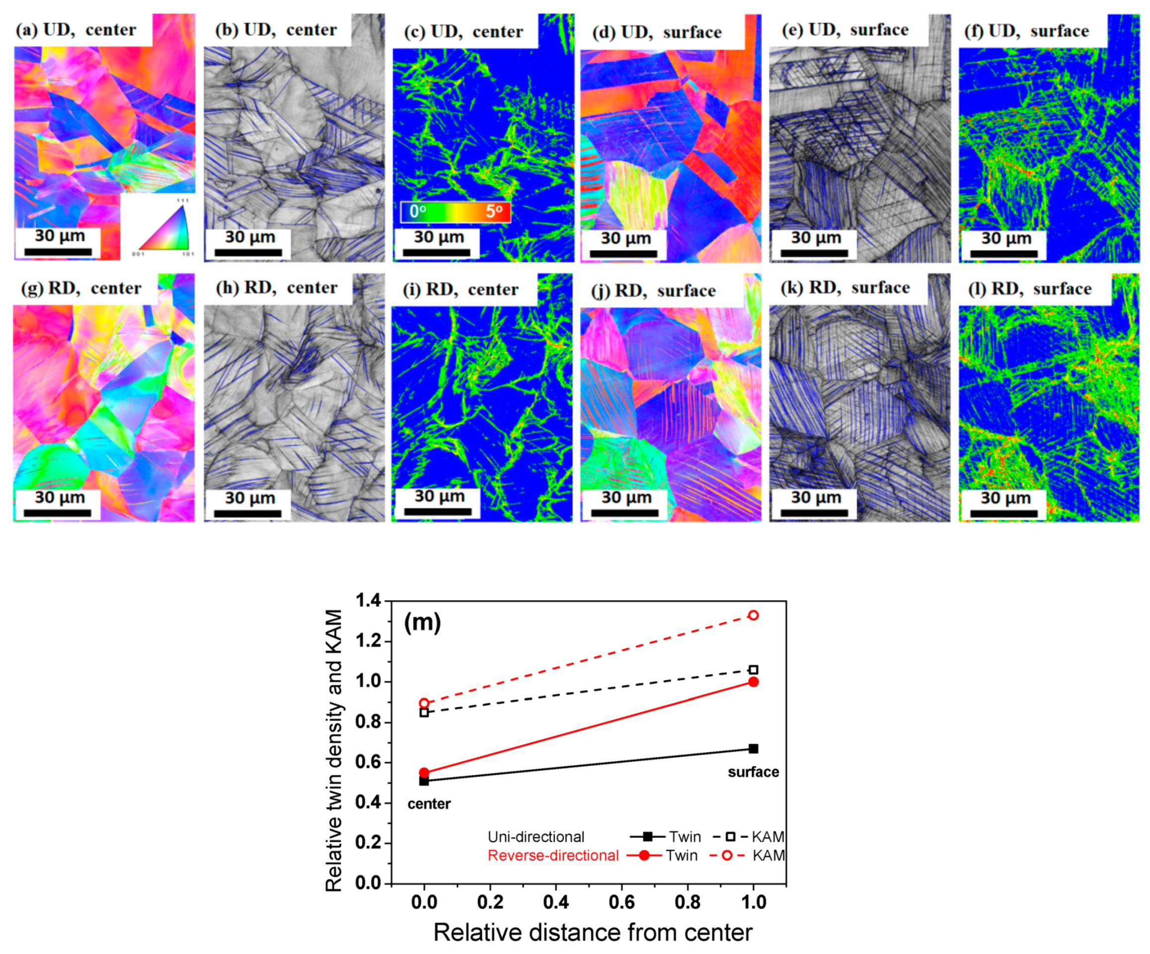 Materials 13 02250 g002 Materials 13 02250 g002