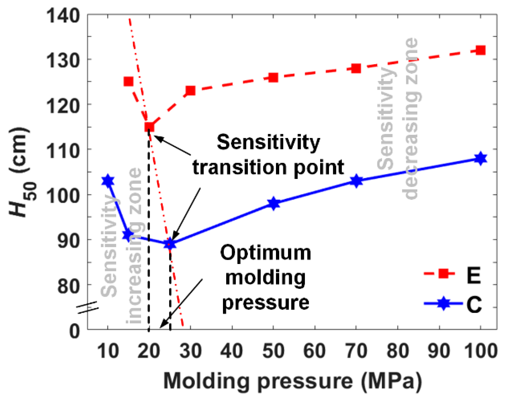 Materials 13 02271 g013