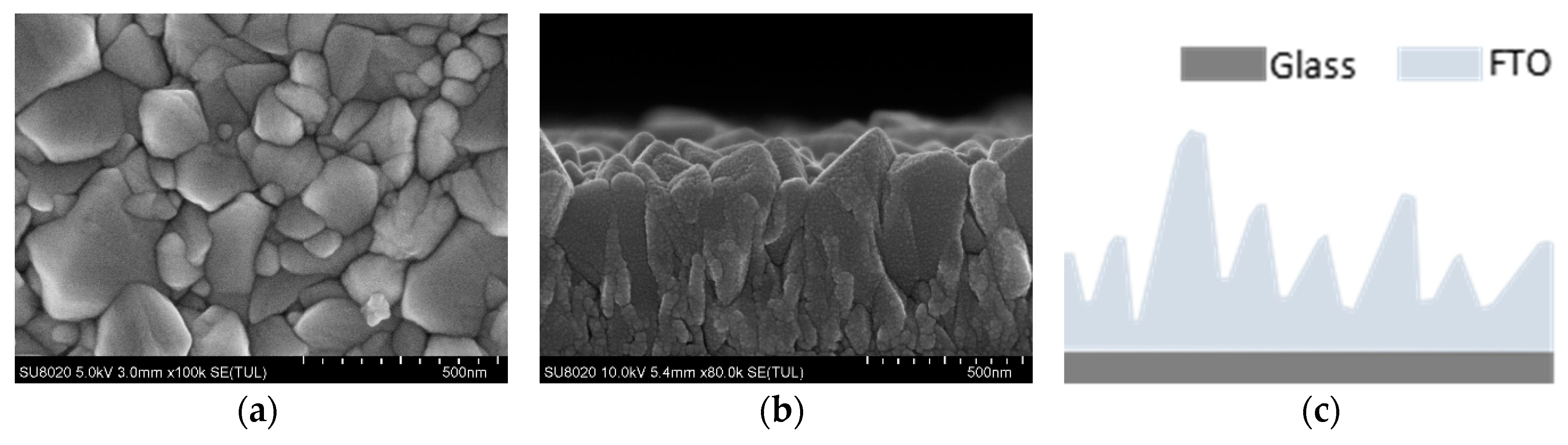 Materials 13 02272 g002 Materials 13 02272 g002