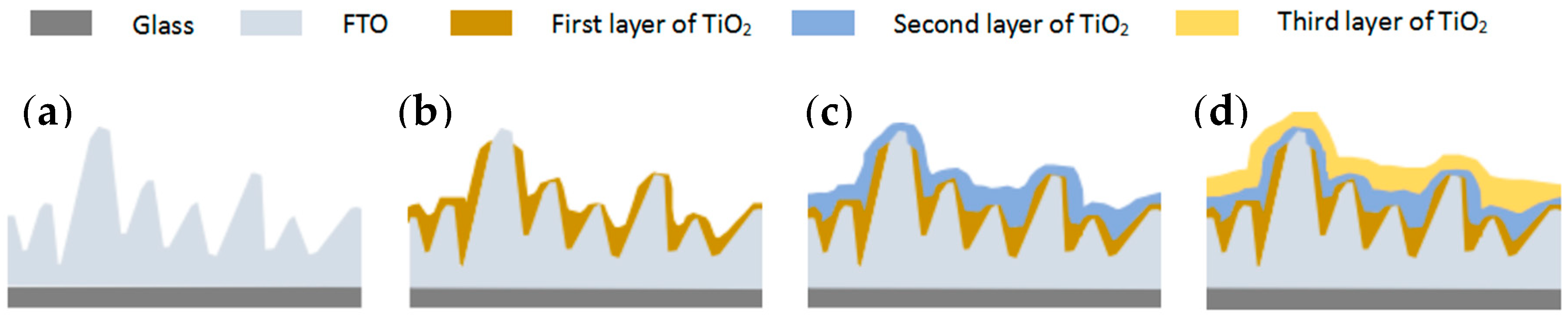 Materials 13 02272 g004 Materials 13 02272 g004