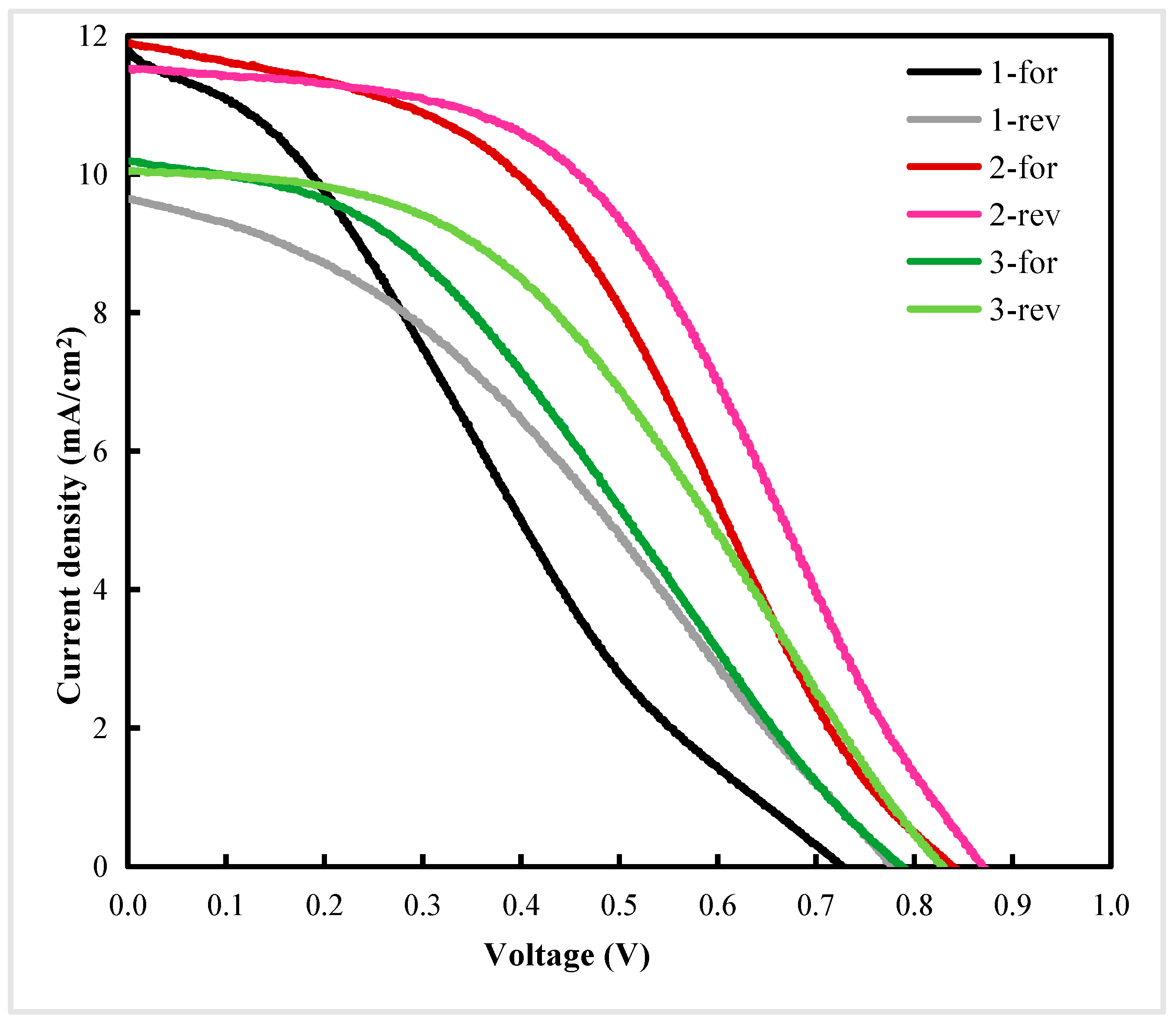 Materials 13 02272 g007 Materials 13 02272 g007