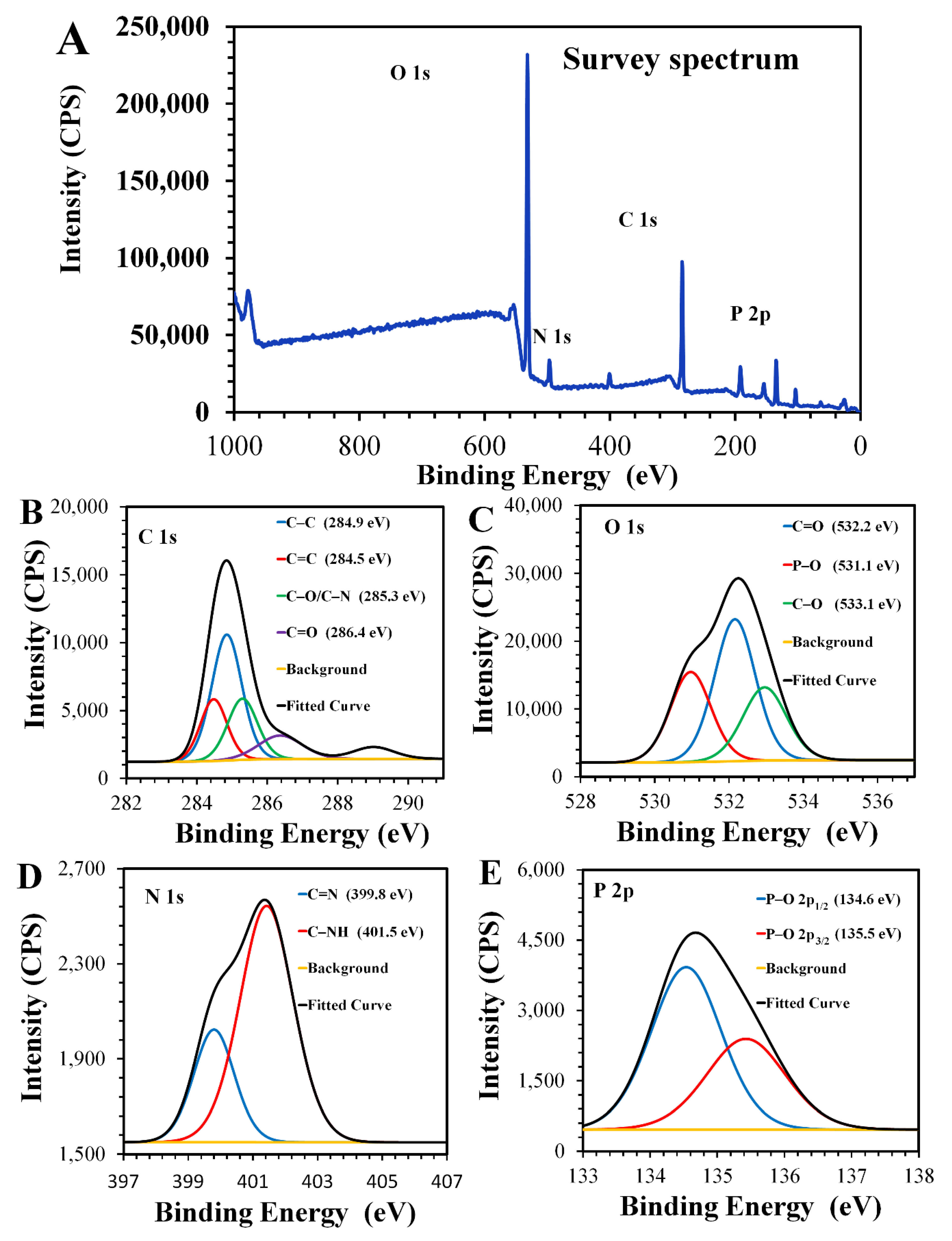 Materials 13 02275 g003 Materials 13 02275 g003
