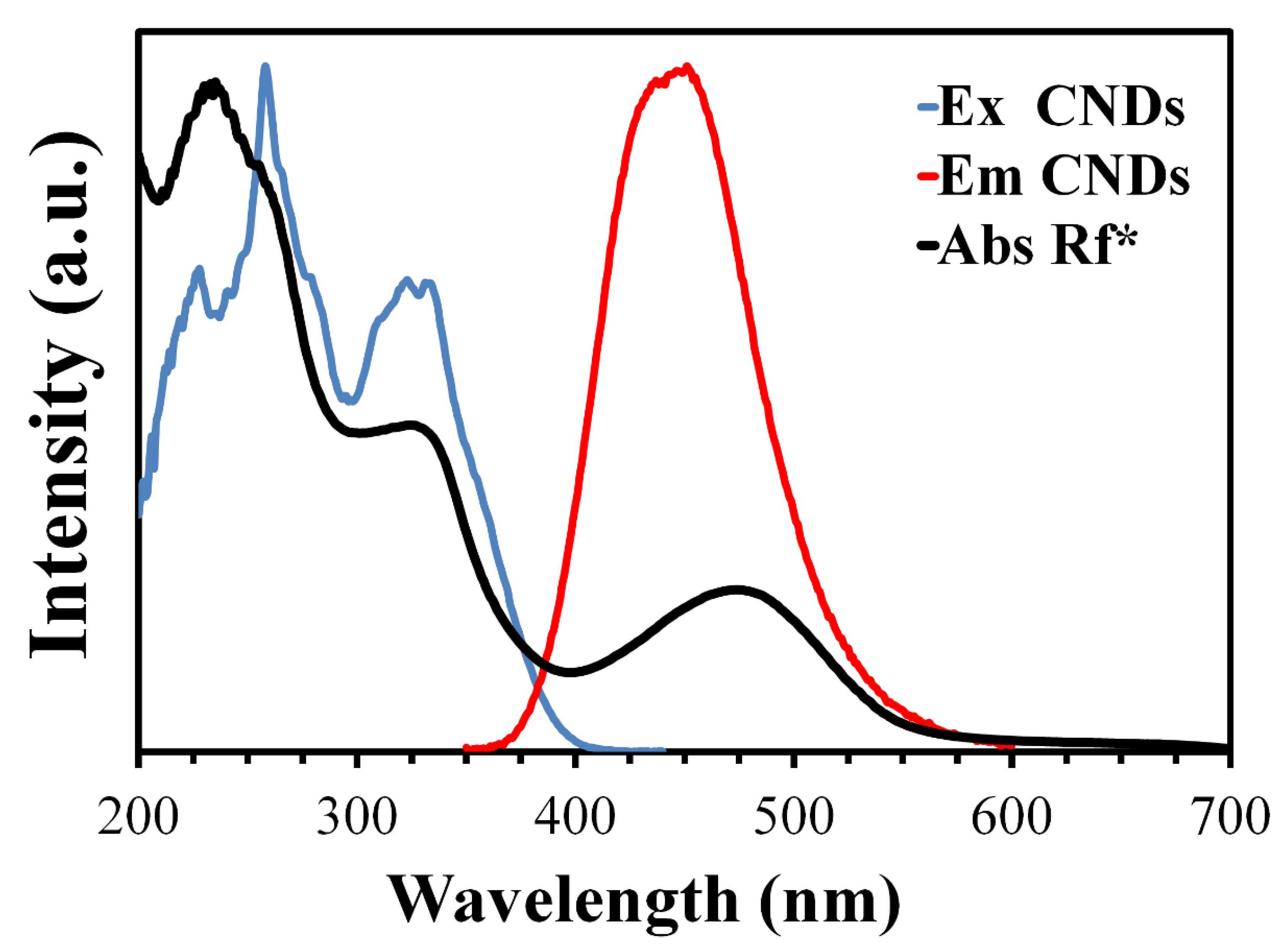 Materials 13 02275 g006 Materials 13 02275 g006