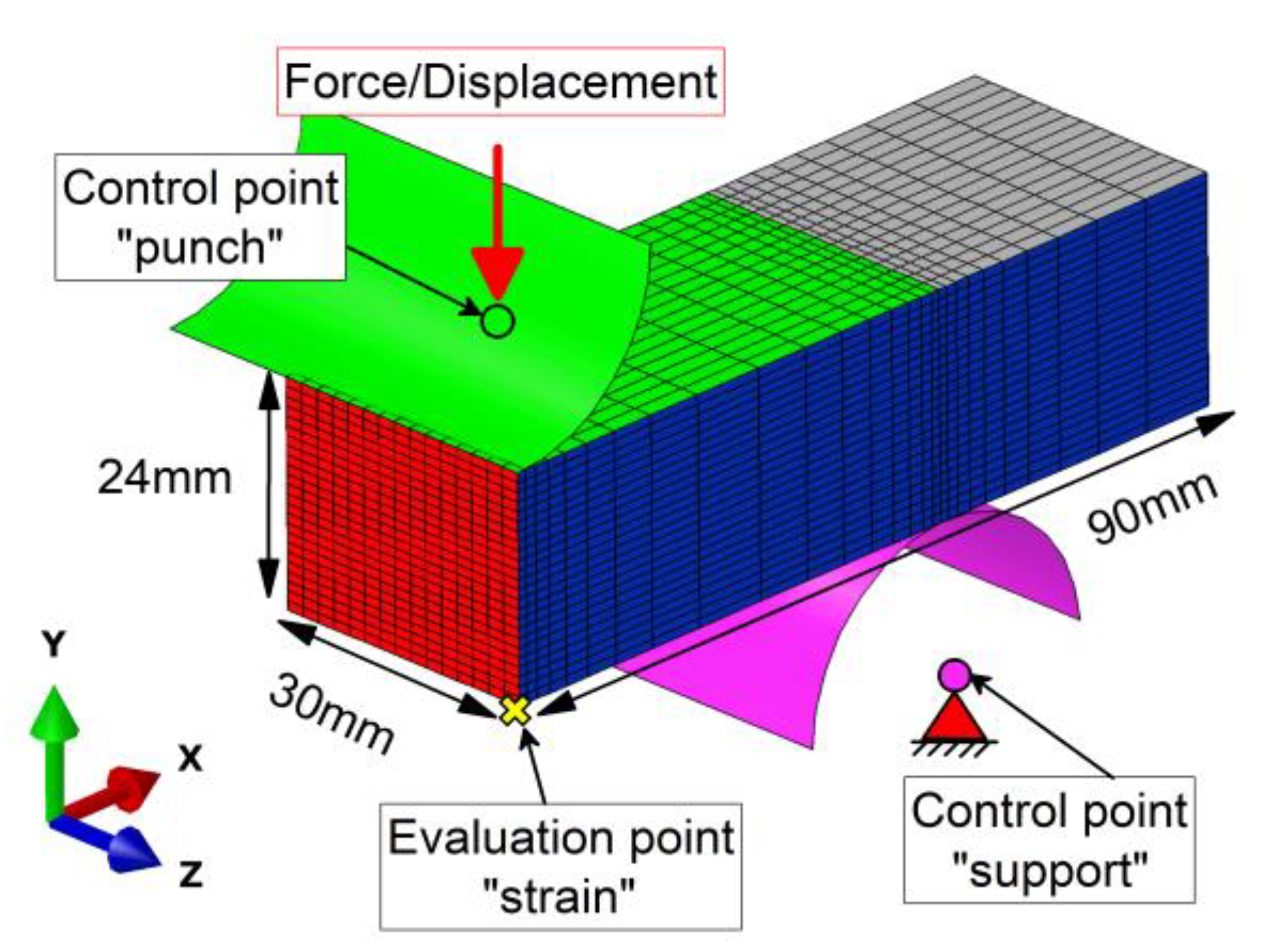 Materials 13 02281 g003