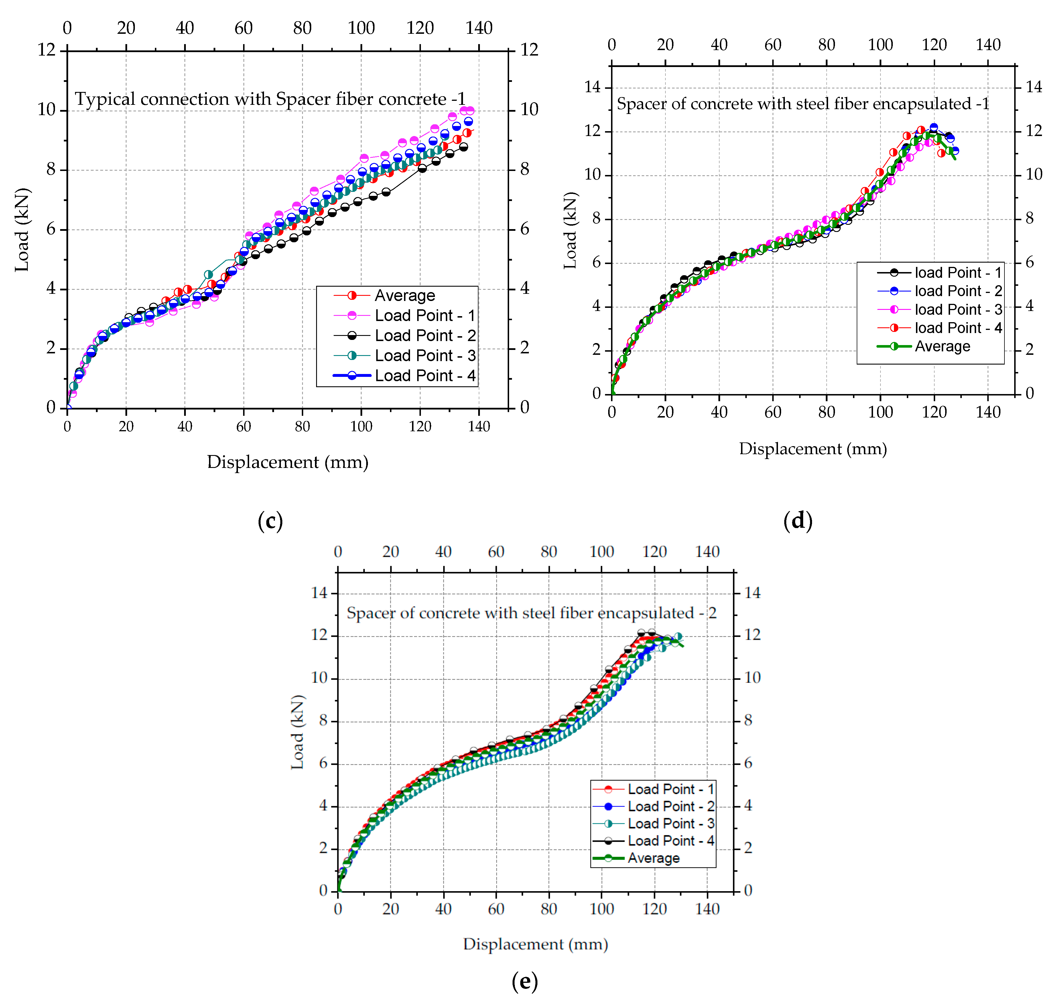 Materials 13 02305 g018b