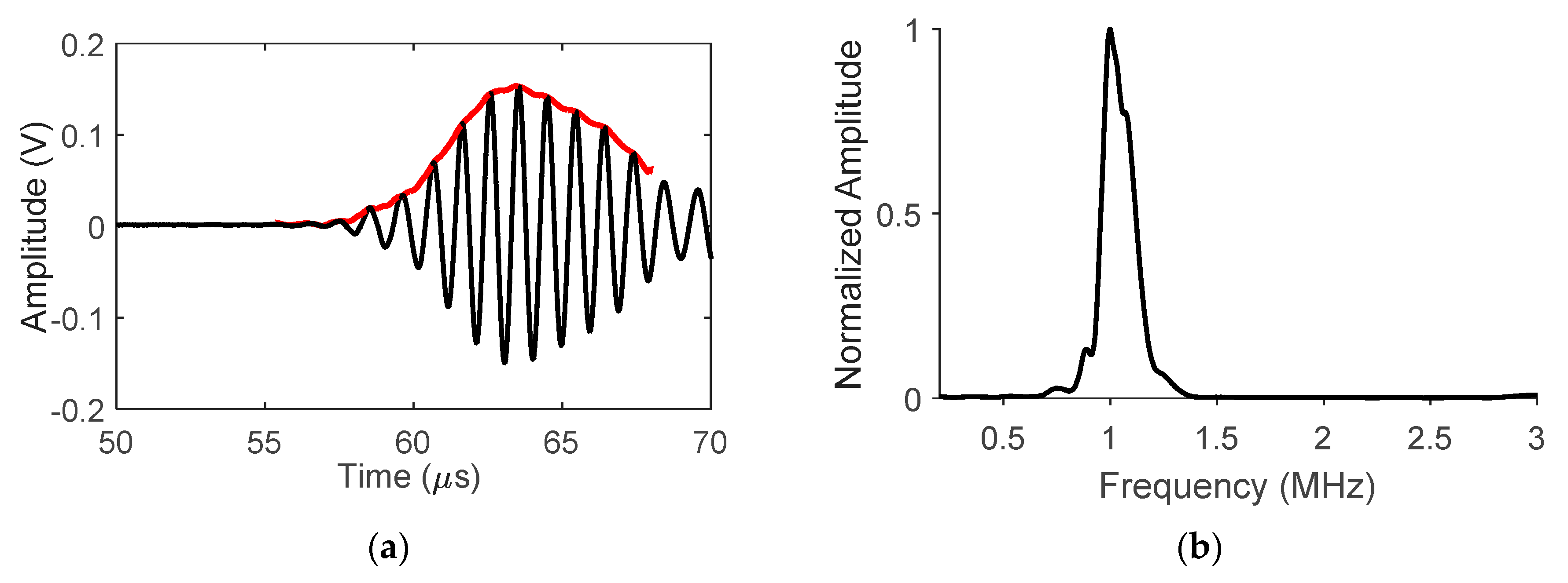 Materials 13 02307 g007a