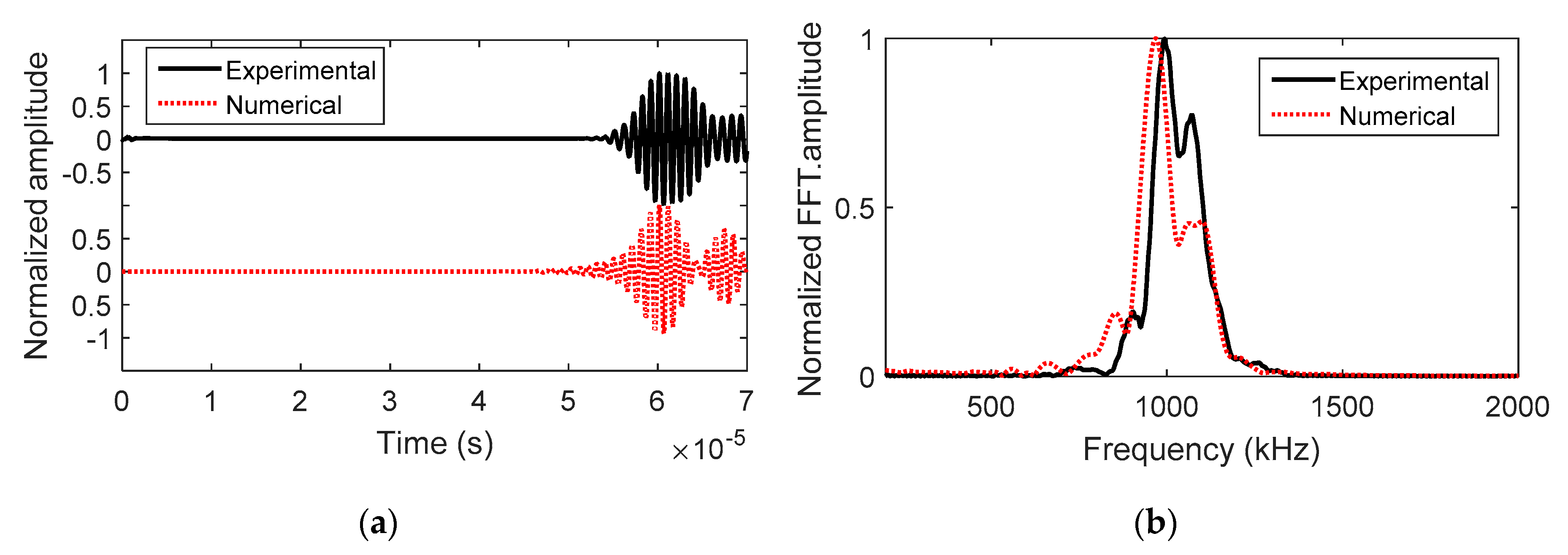 Materials 13 02307 g009