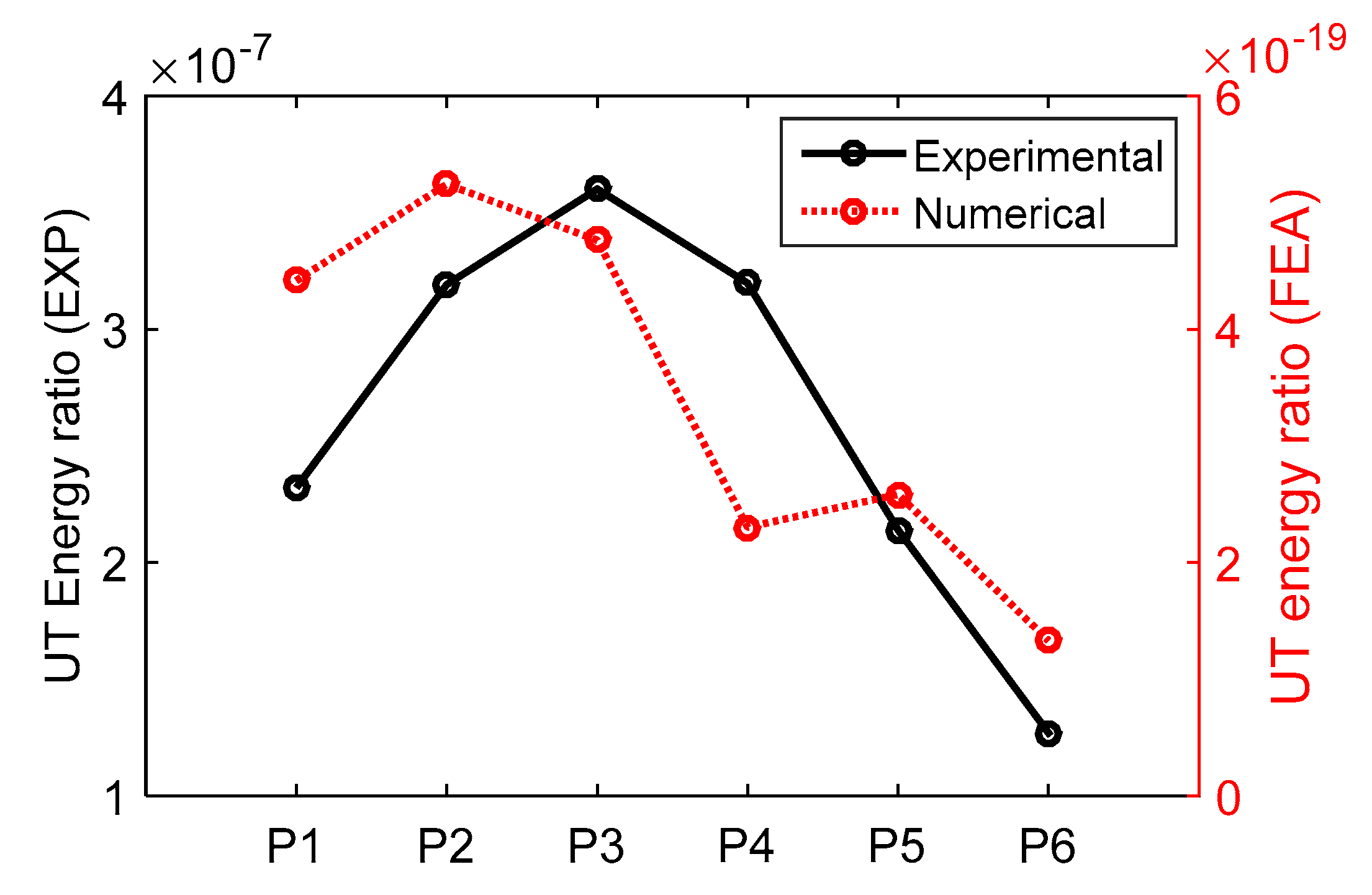 Materials 13 02307 g010