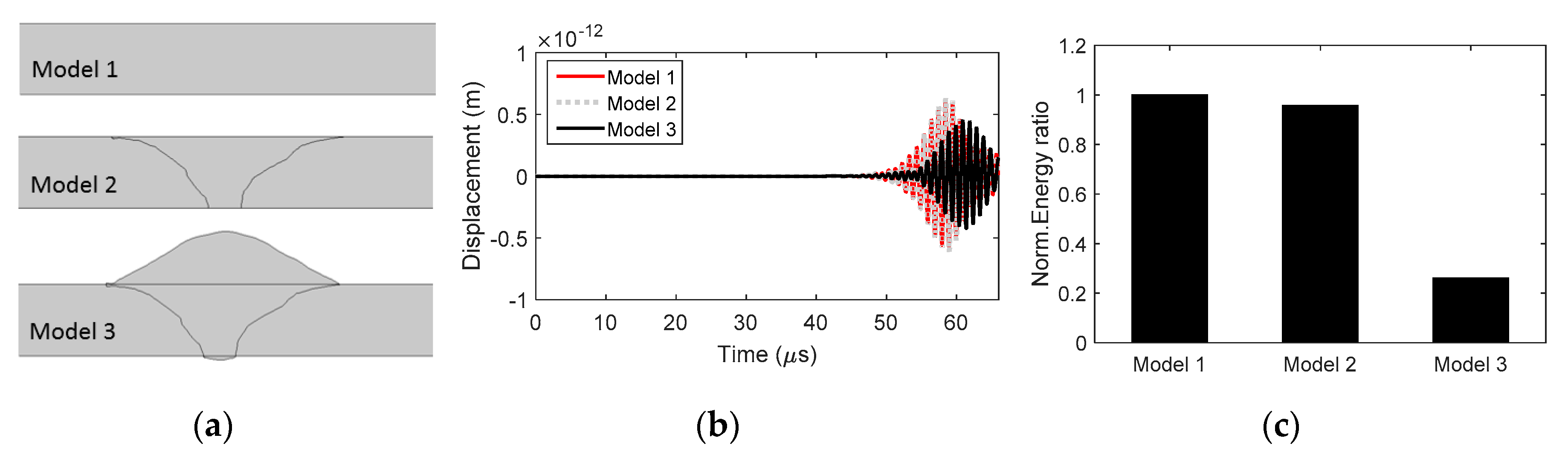 Materials 13 02307 g012