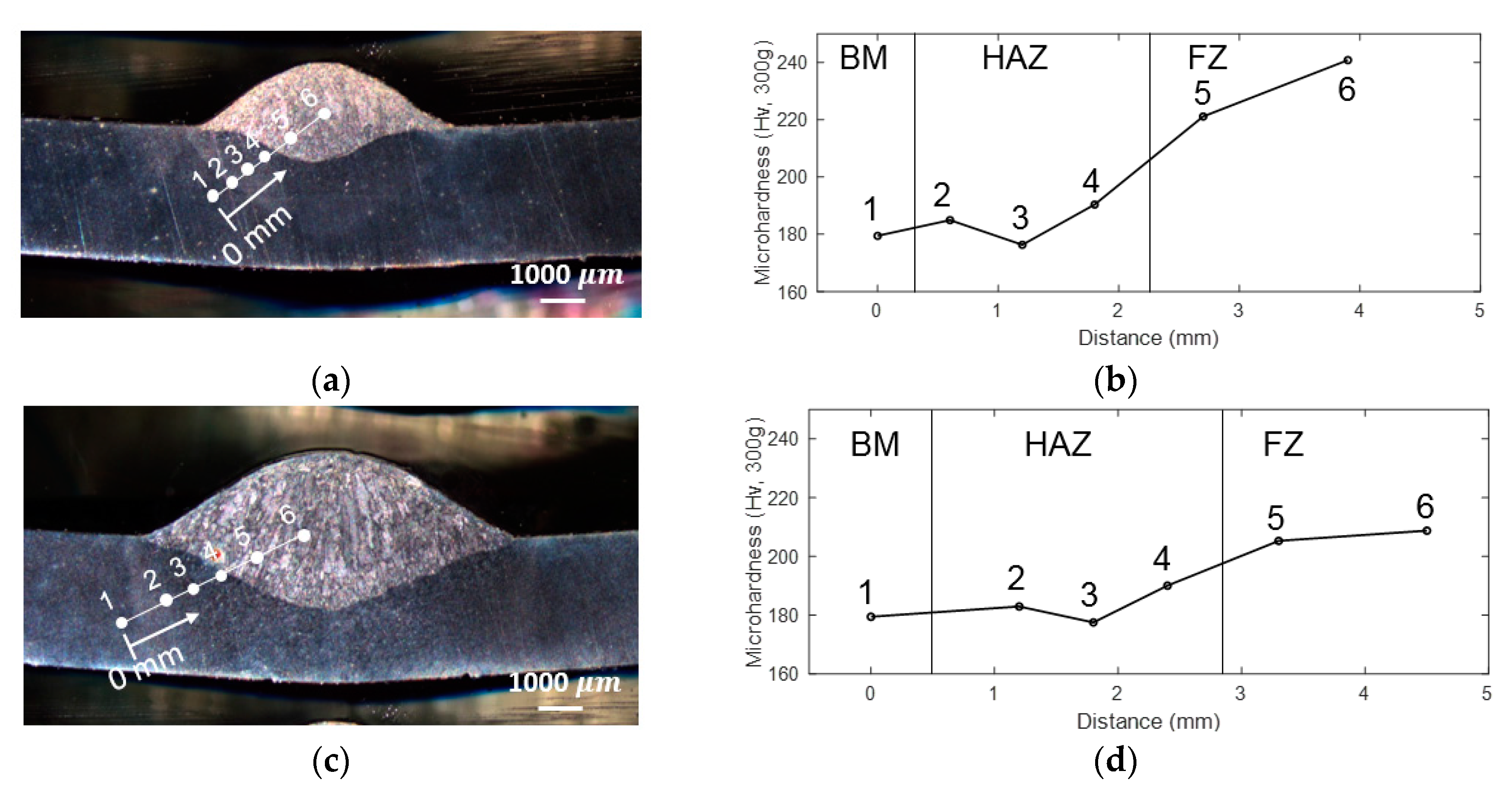 Materials 13 02307 g014a