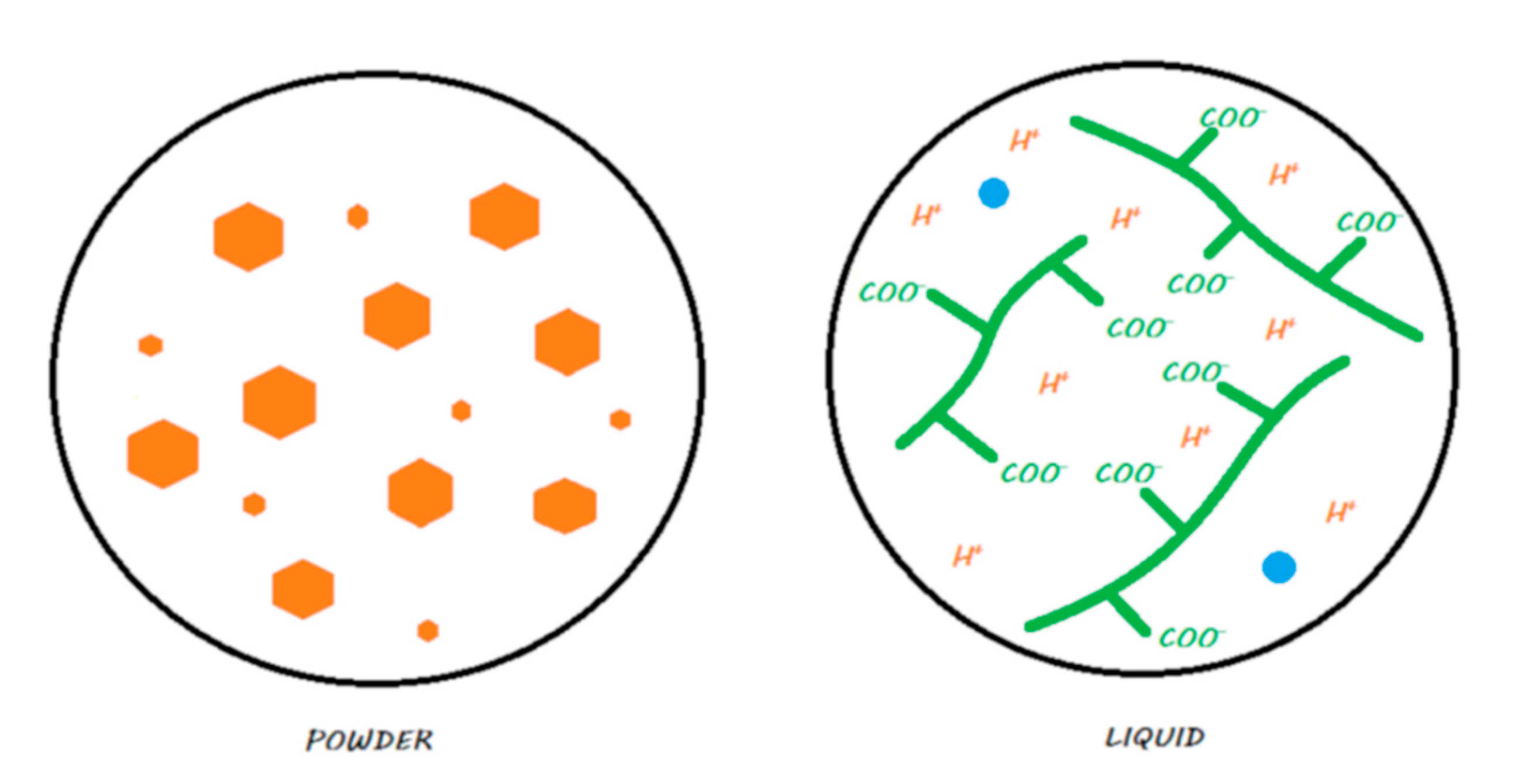 Materials 13 02313 g004 Materials 13 02313 g004