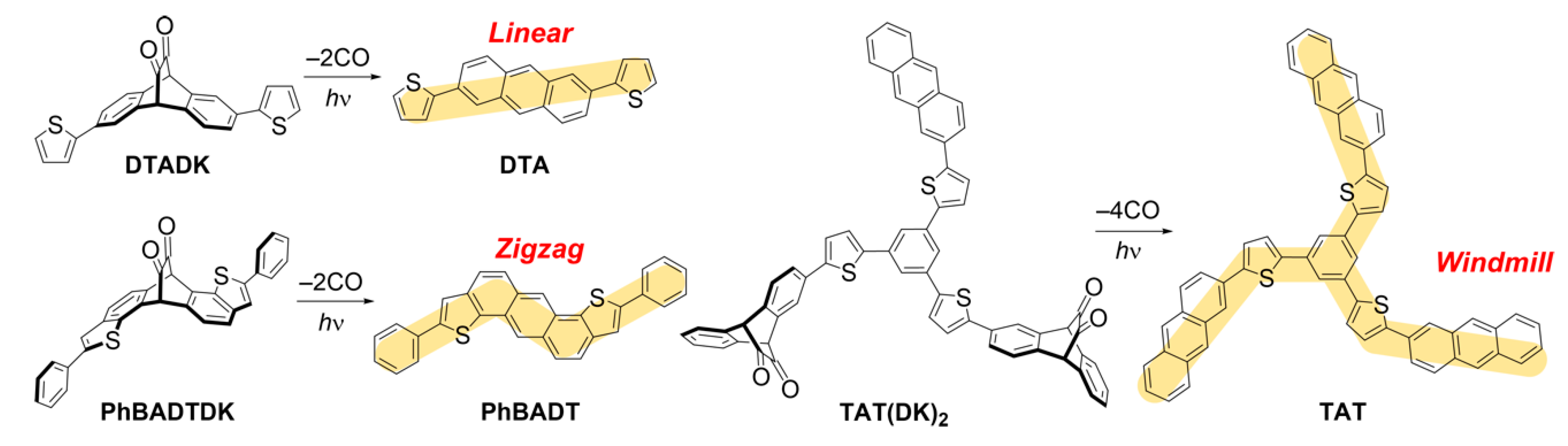 Materials 13 02316 g002 Materials 13 02316 g002