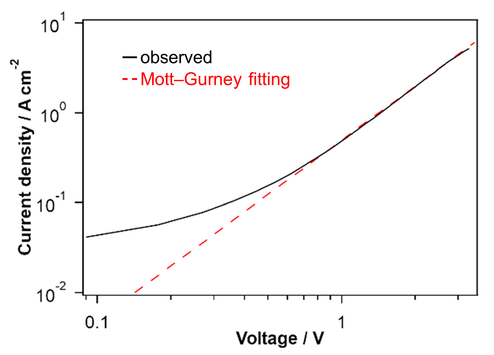 Materials 13 02316 g006 Materials 13 02316 g006
