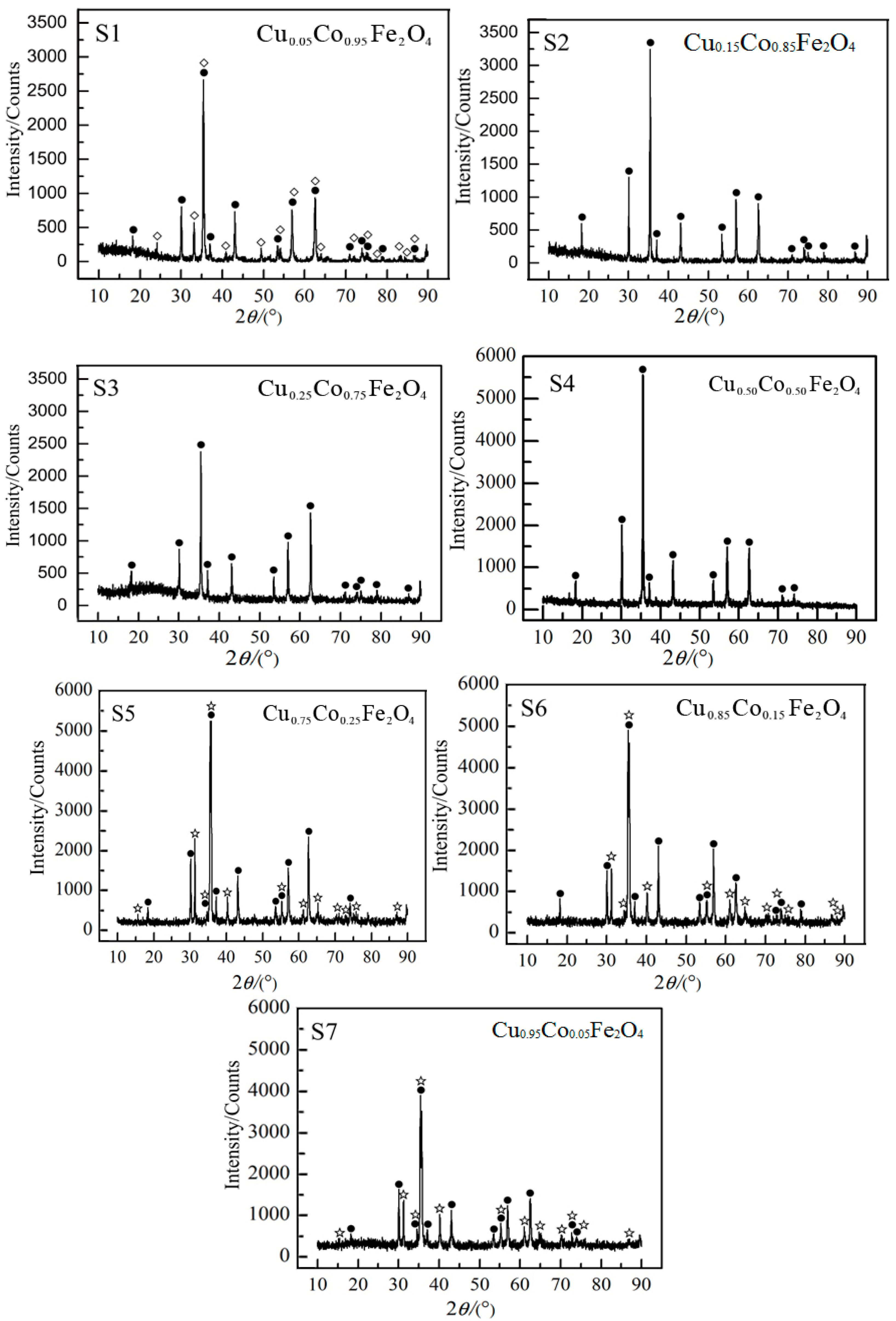 Materials 13 02332 g003