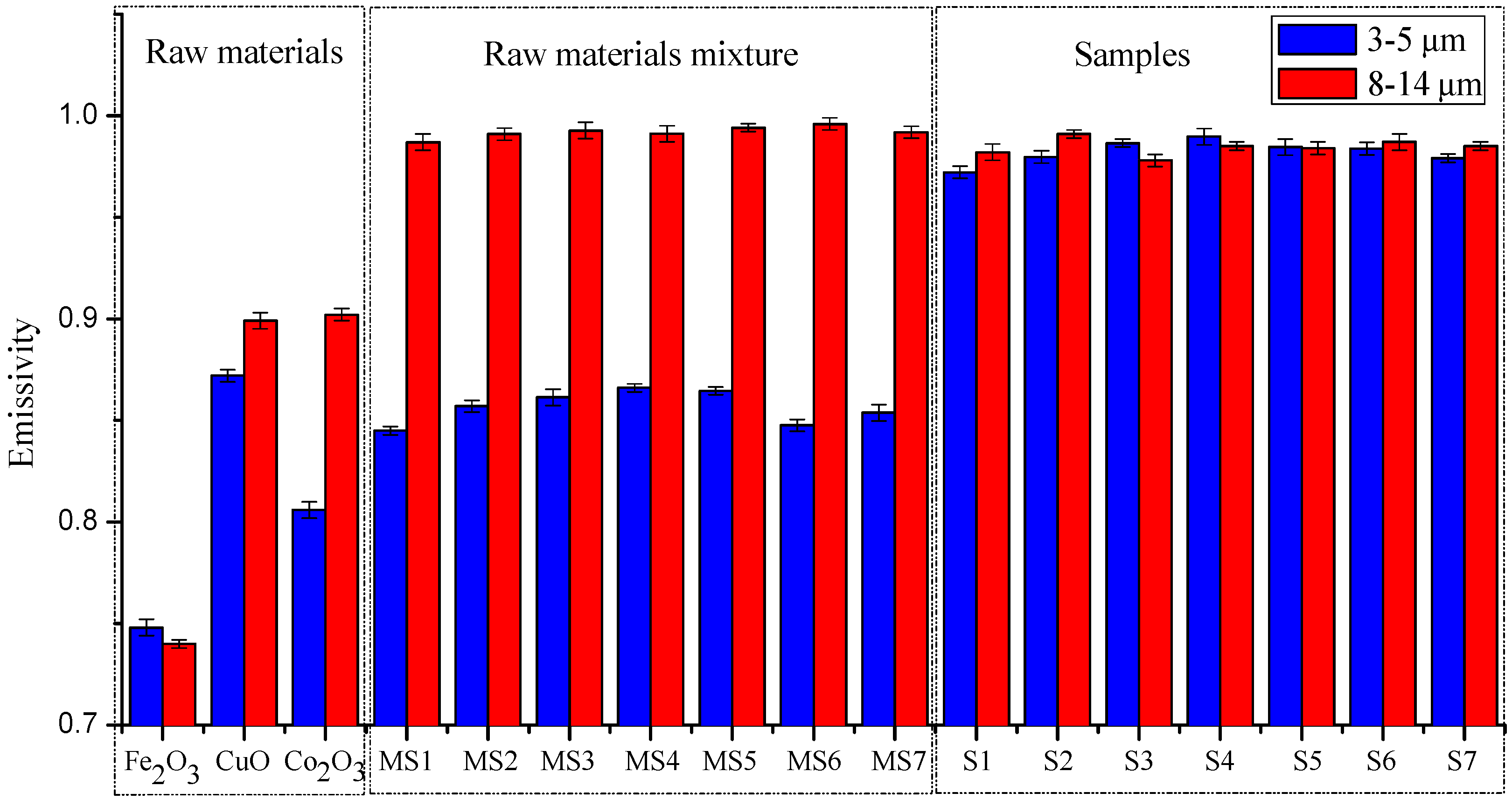 Materials 13 02332 g004