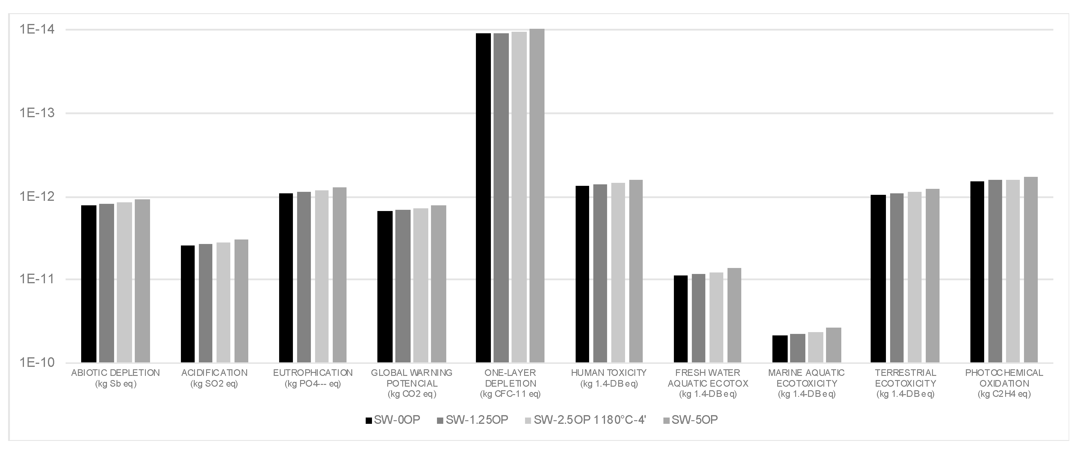 Materials 13 02351 g005