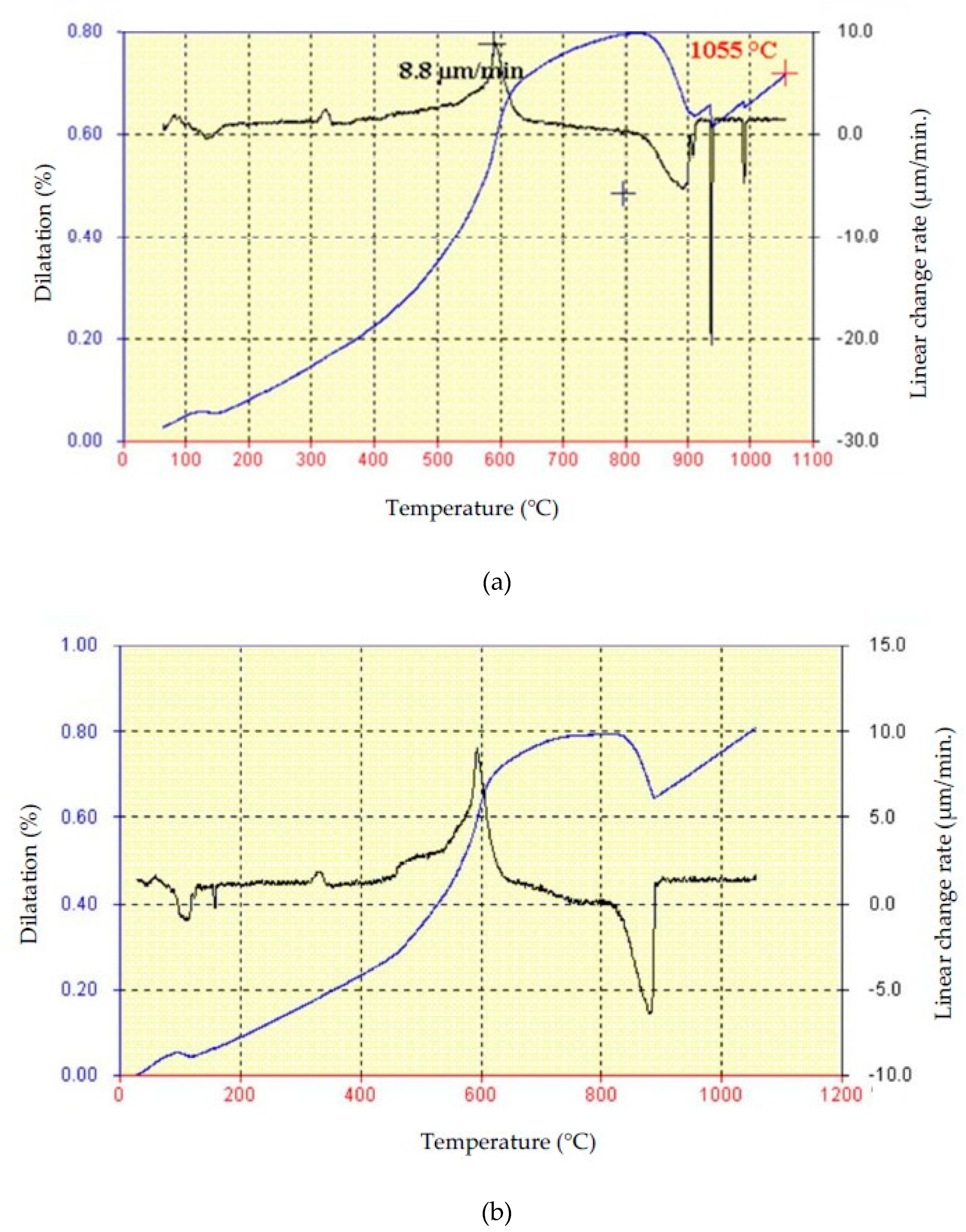 Materials 13 02364 g003 Materials 13 02364 g003