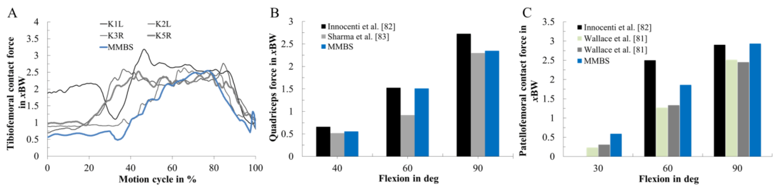 Materials 13 02365 g0a1 Materials 13 02365 g0a1