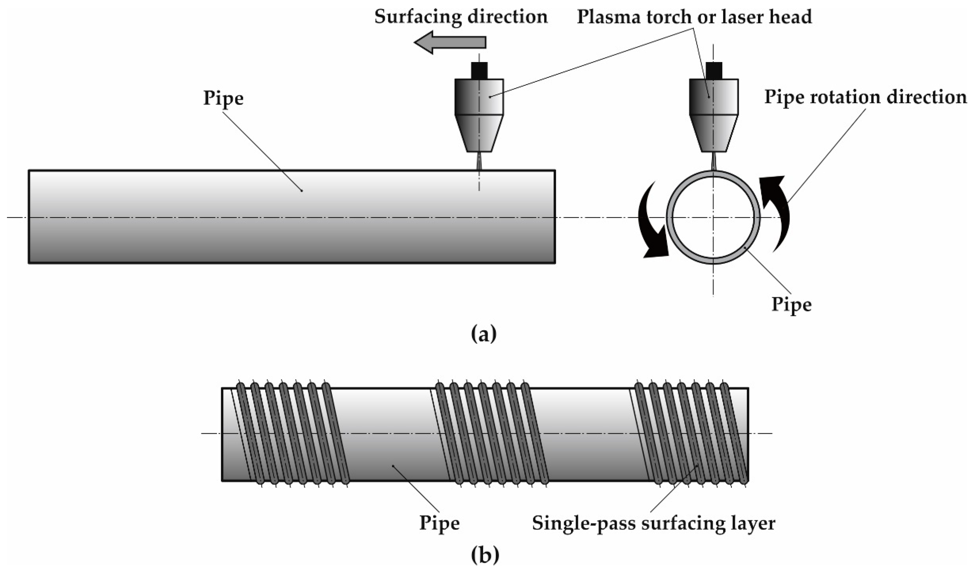 Materials | Free Full-Text | Comparative Analysis of Laser and Plasma  Surfacing by Nickel-Based Superalloy of Heat Resistant Steel